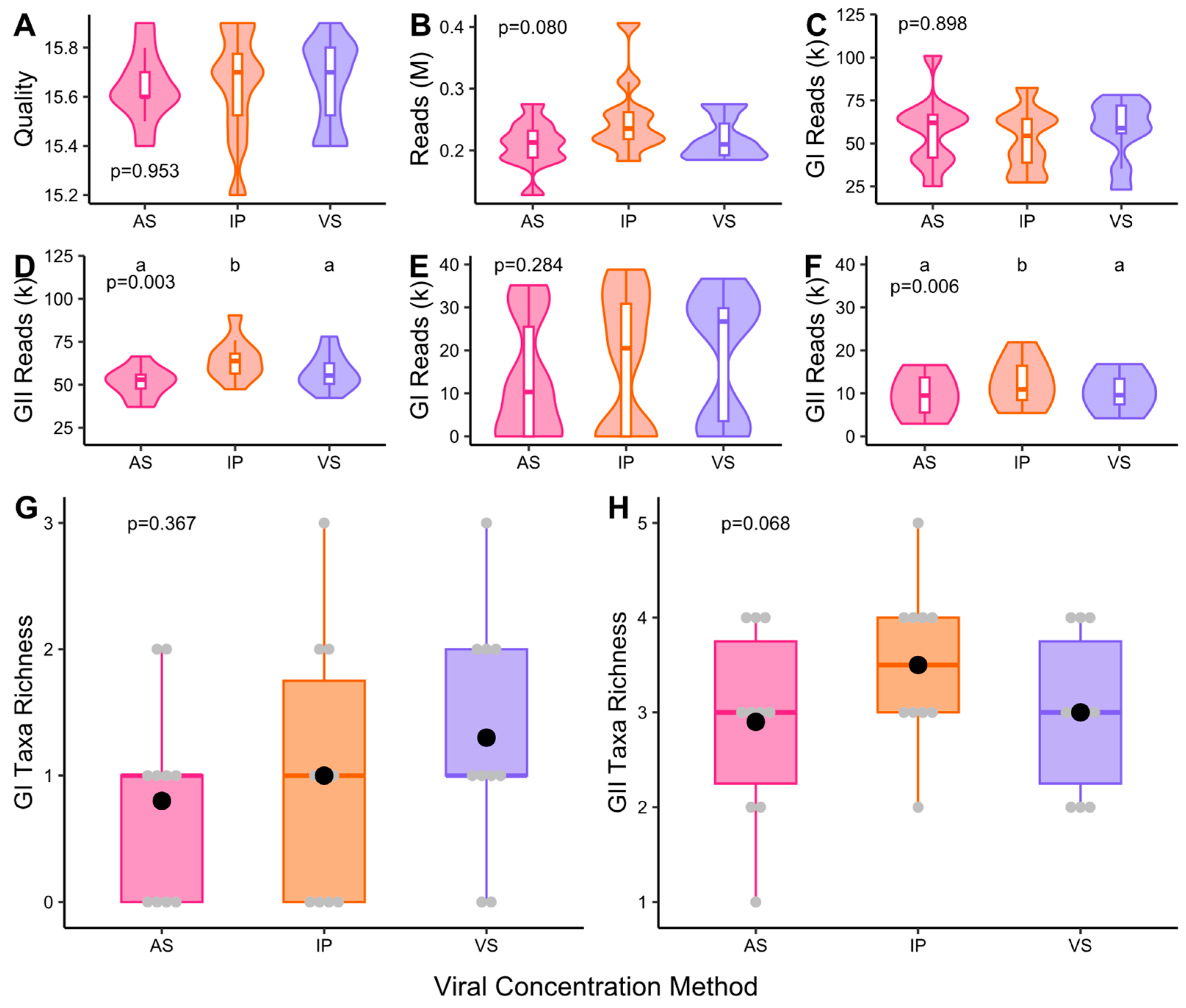 Microorganisms 13 00229 g004