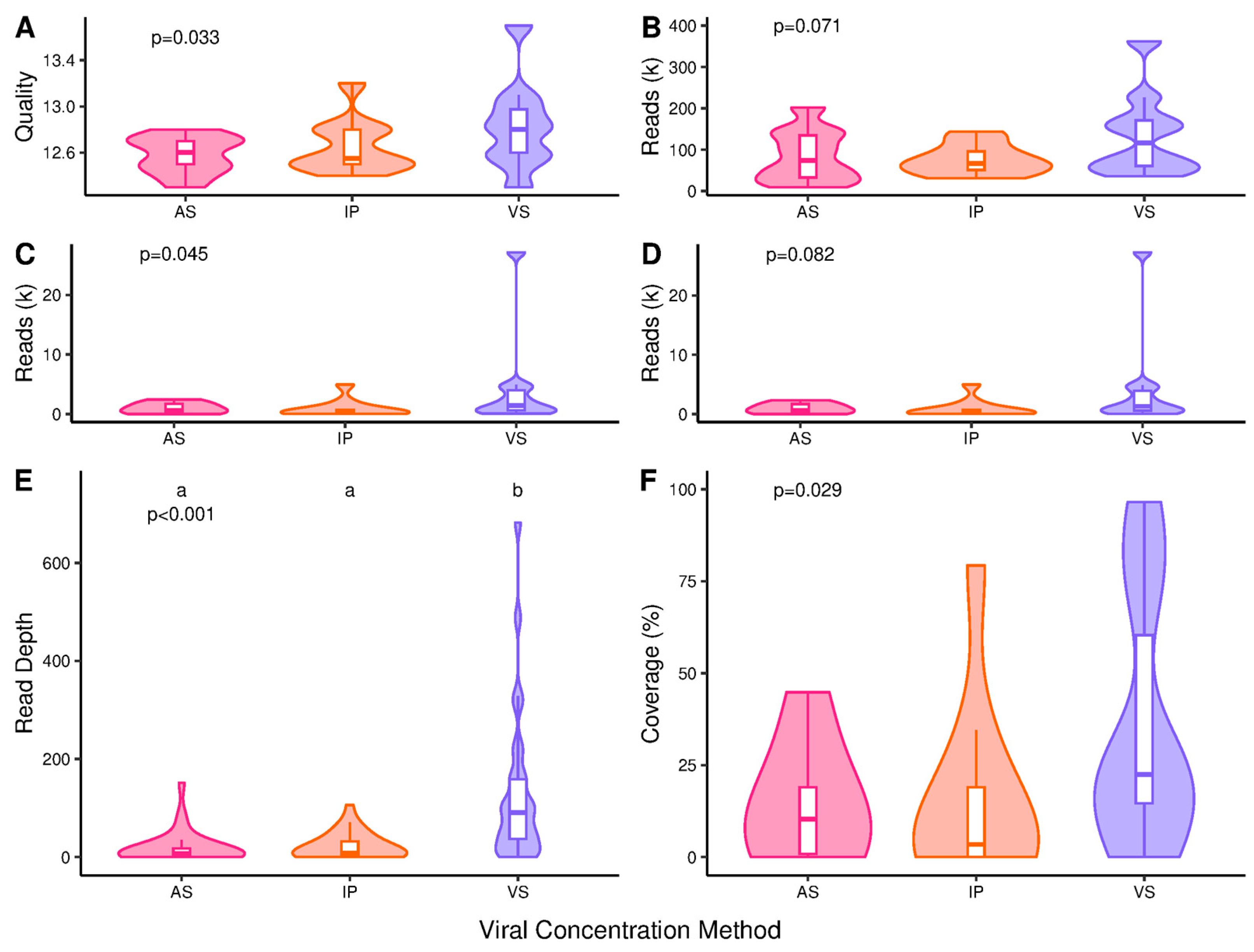 Microorganisms 13 00229 g006