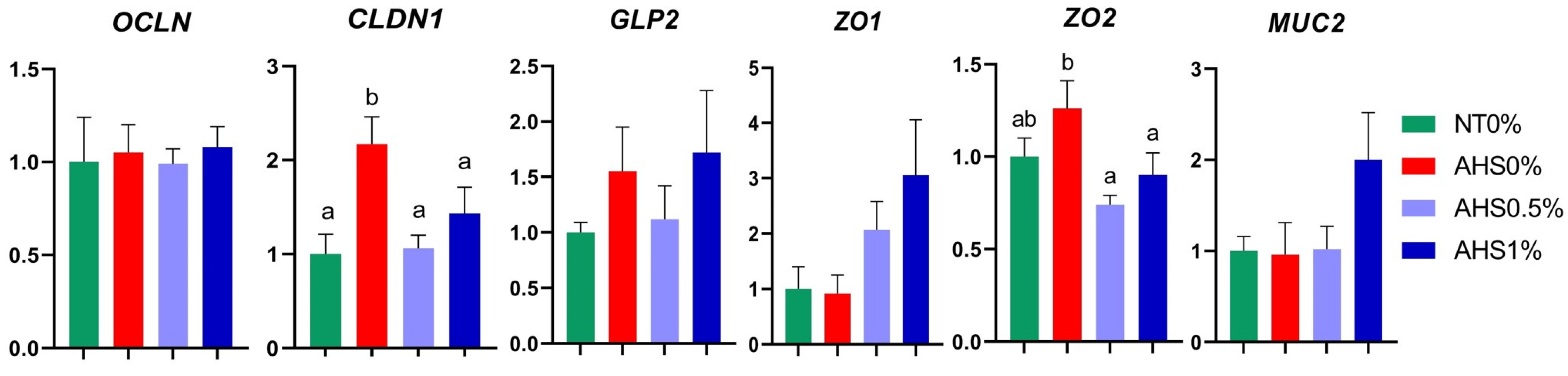 Microorganisms 13 00235 g004