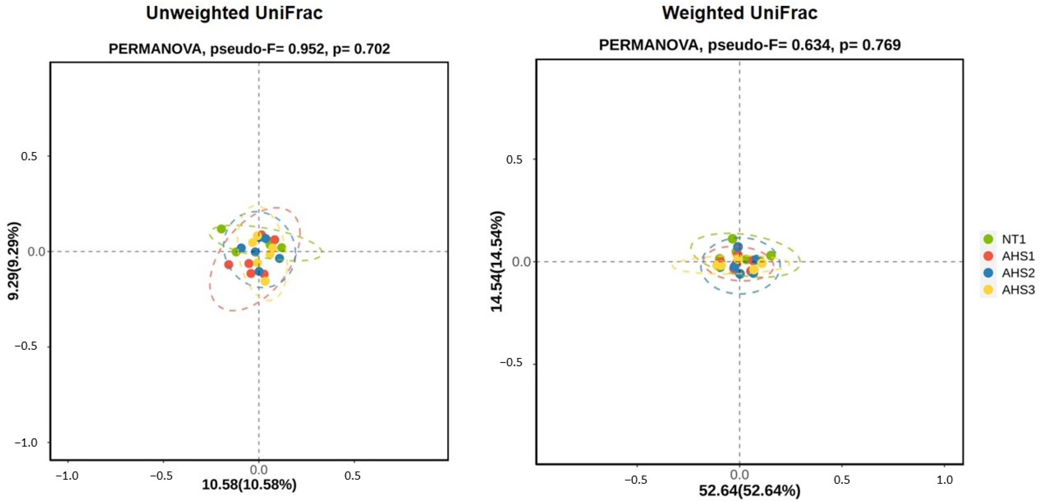 Microorganisms 13 00235 g007