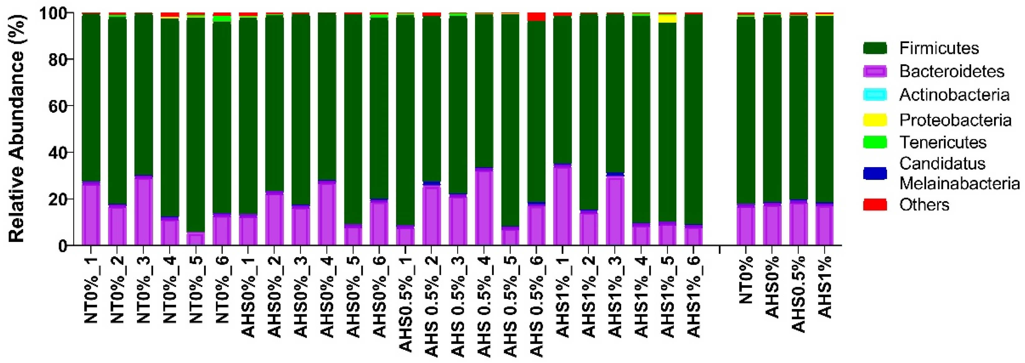 Microorganisms 13 00235 g008