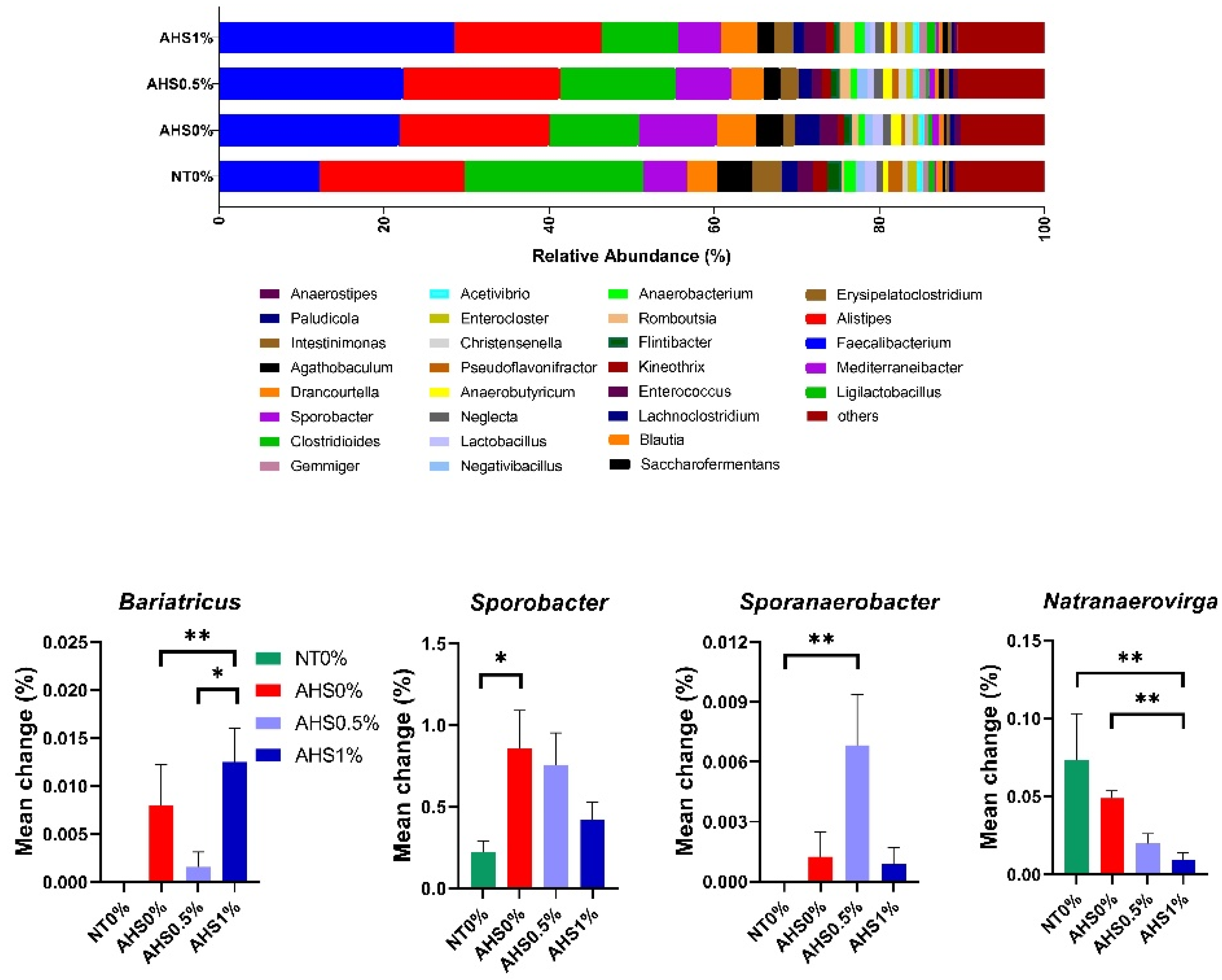 Microorganisms 13 00235 g009