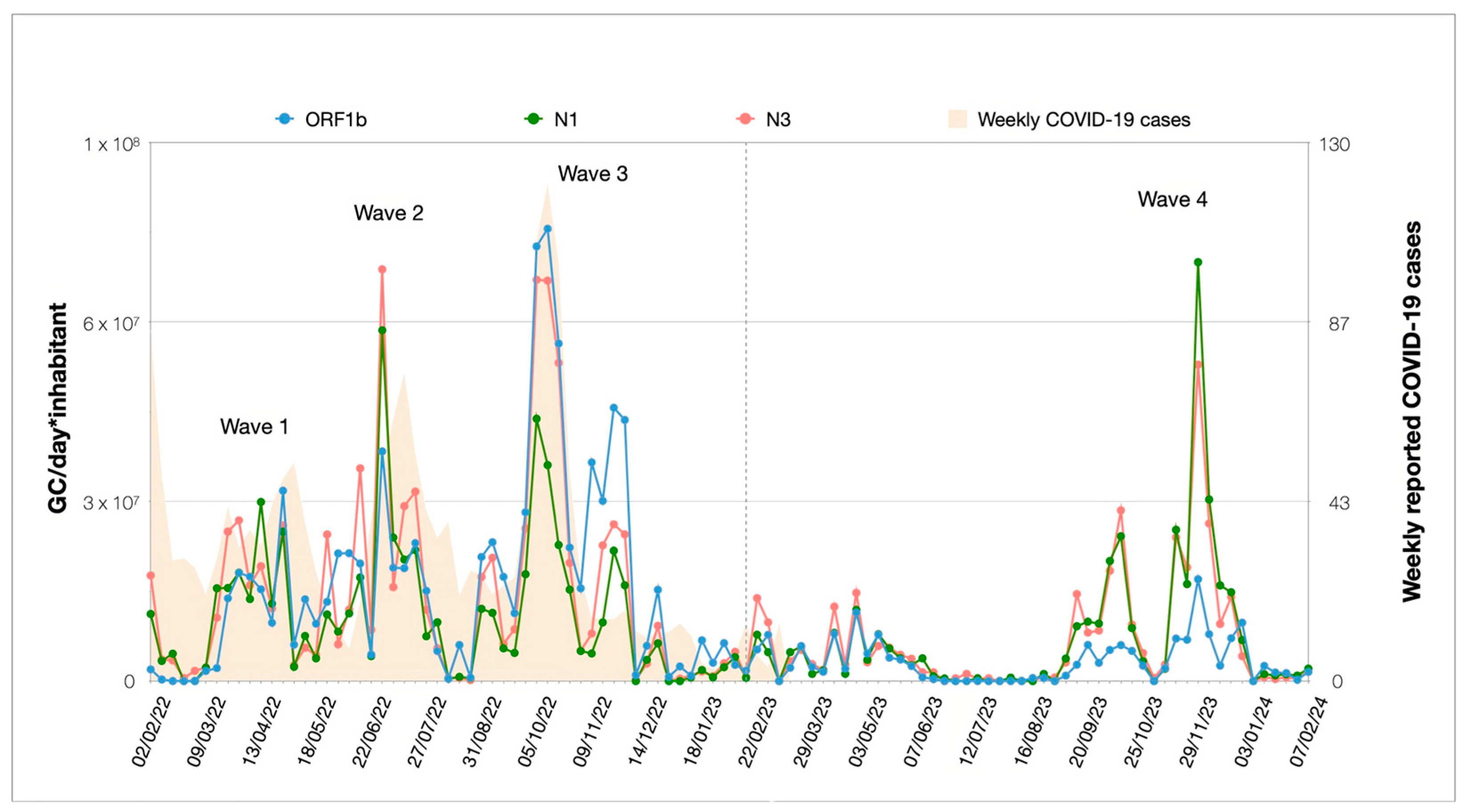 Microorganisms 13 00236 g002