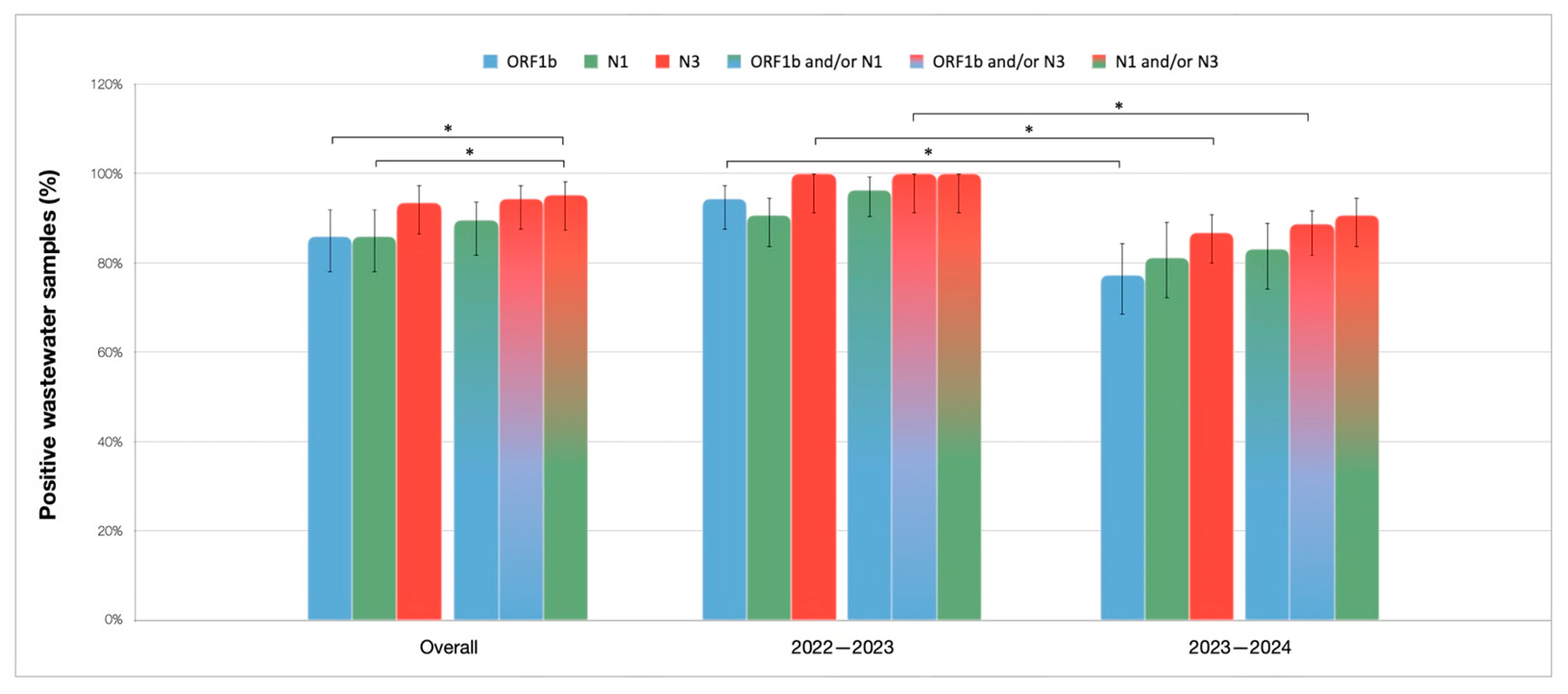 Microorganisms 13 00236 g004