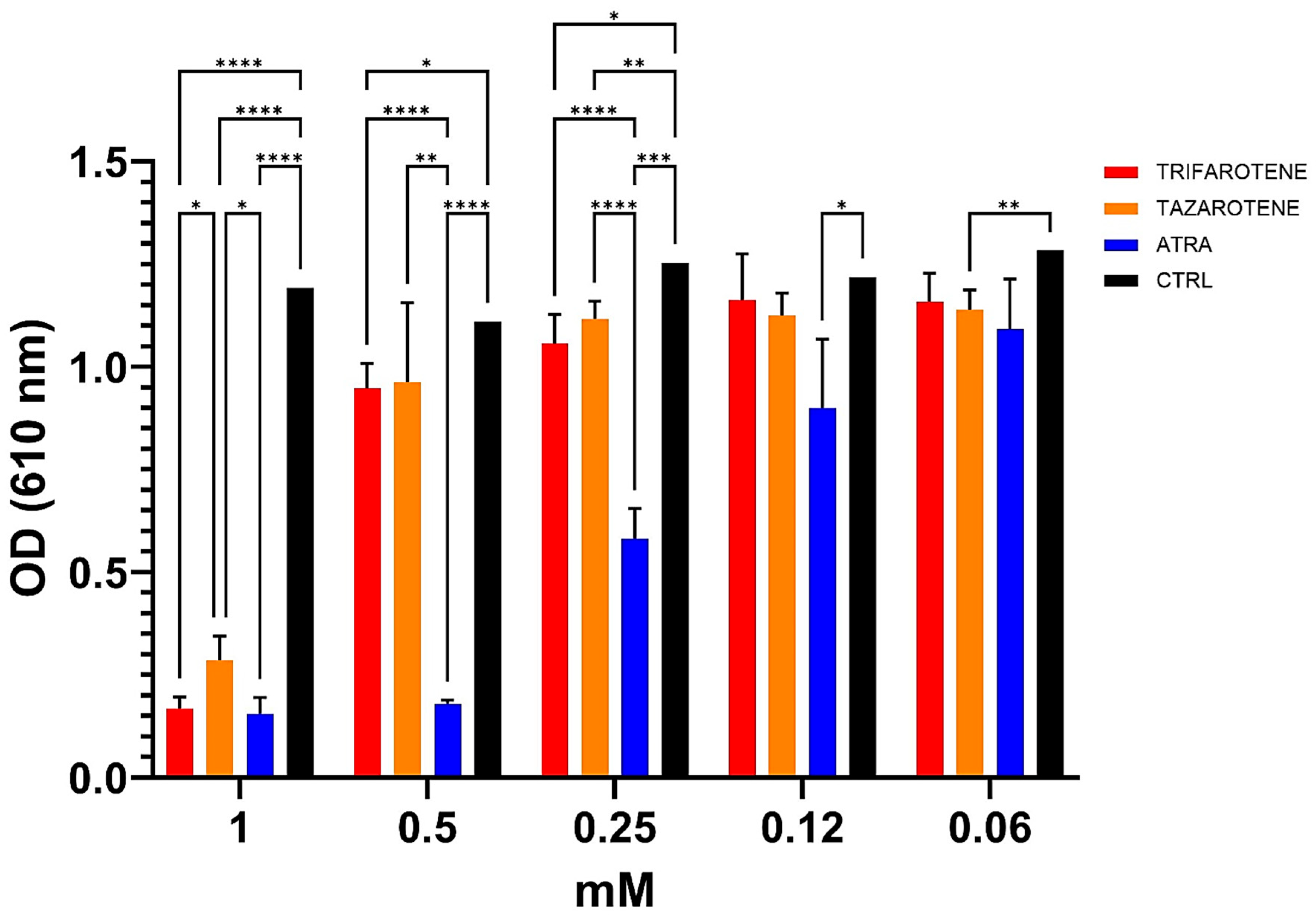 Microorganisms 13 00237 g002