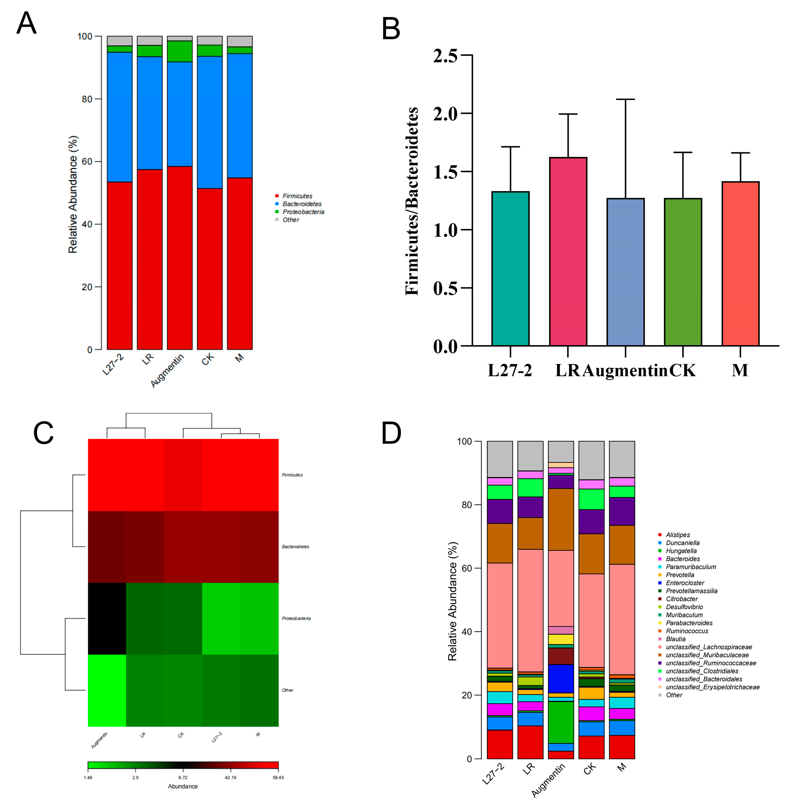 Microorganisms 13 00239 g006