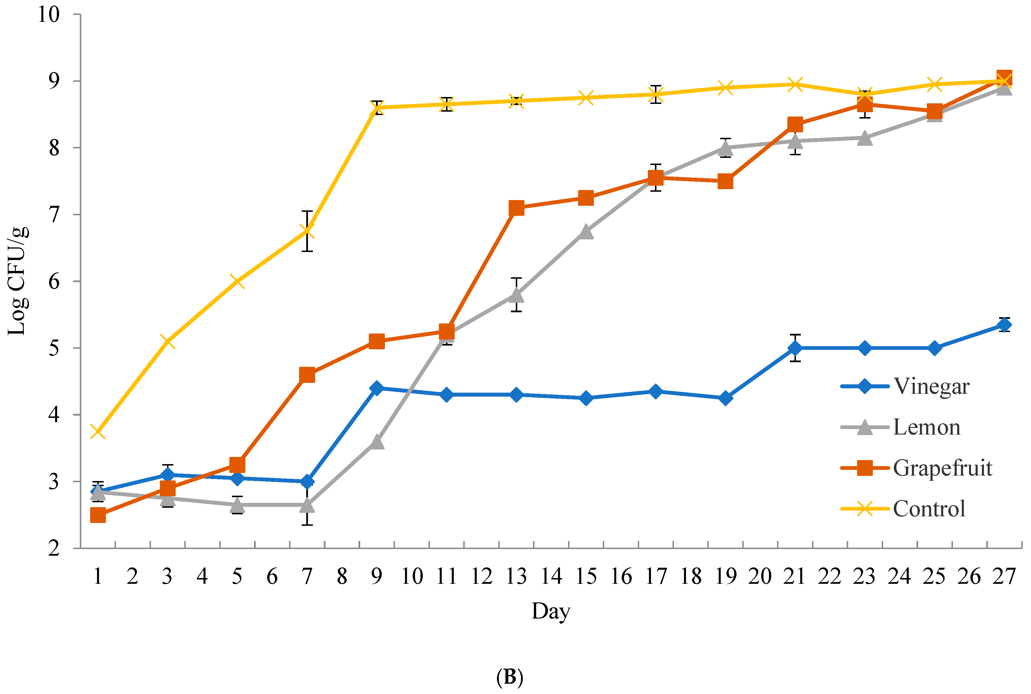 Microorganisms 13 00244 g001b
