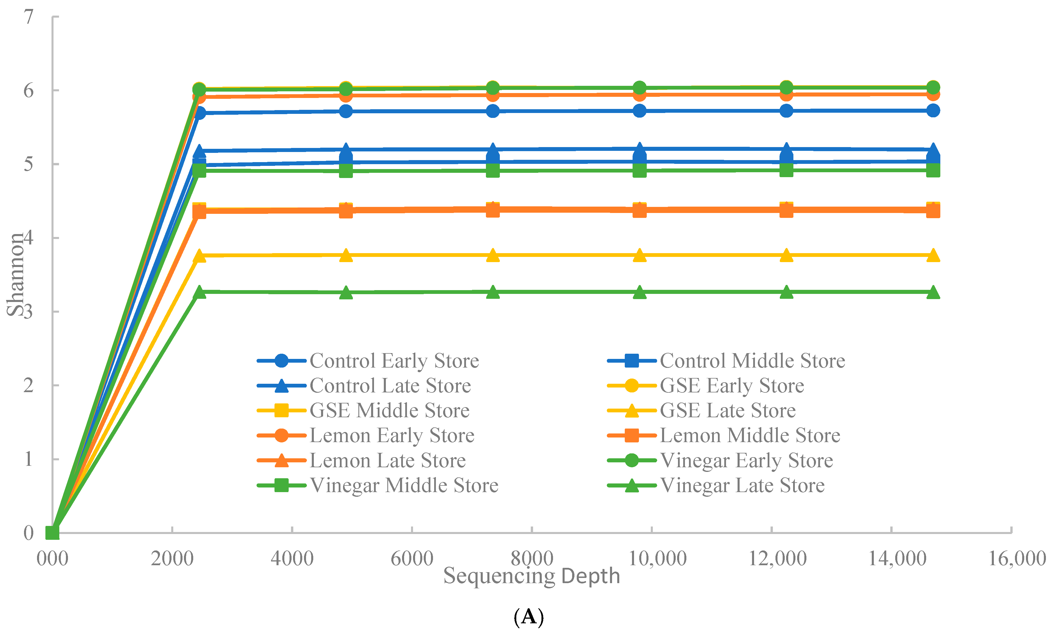 Microorganisms 13 00244 g002a