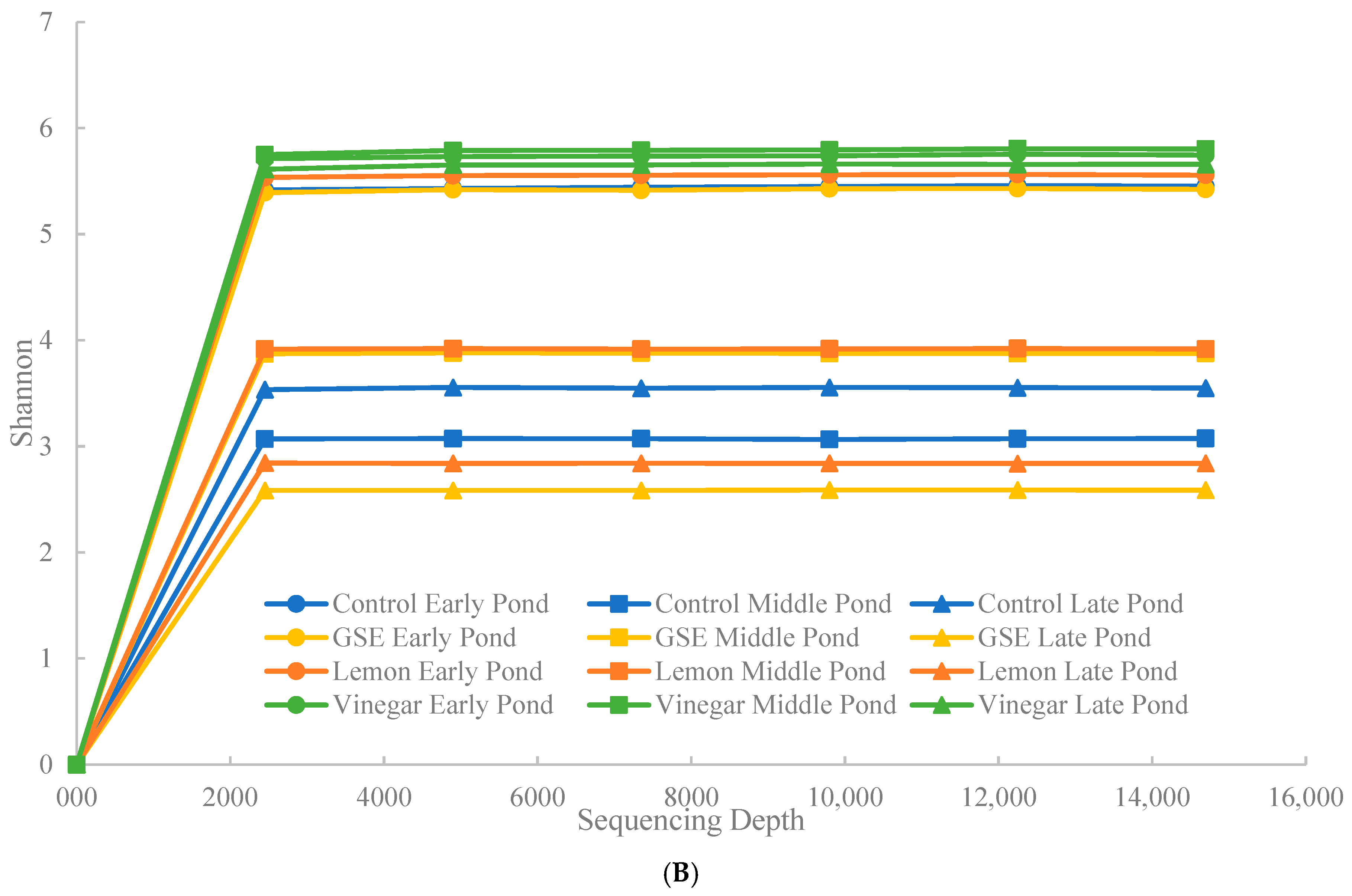 Microorganisms 13 00244 g002b