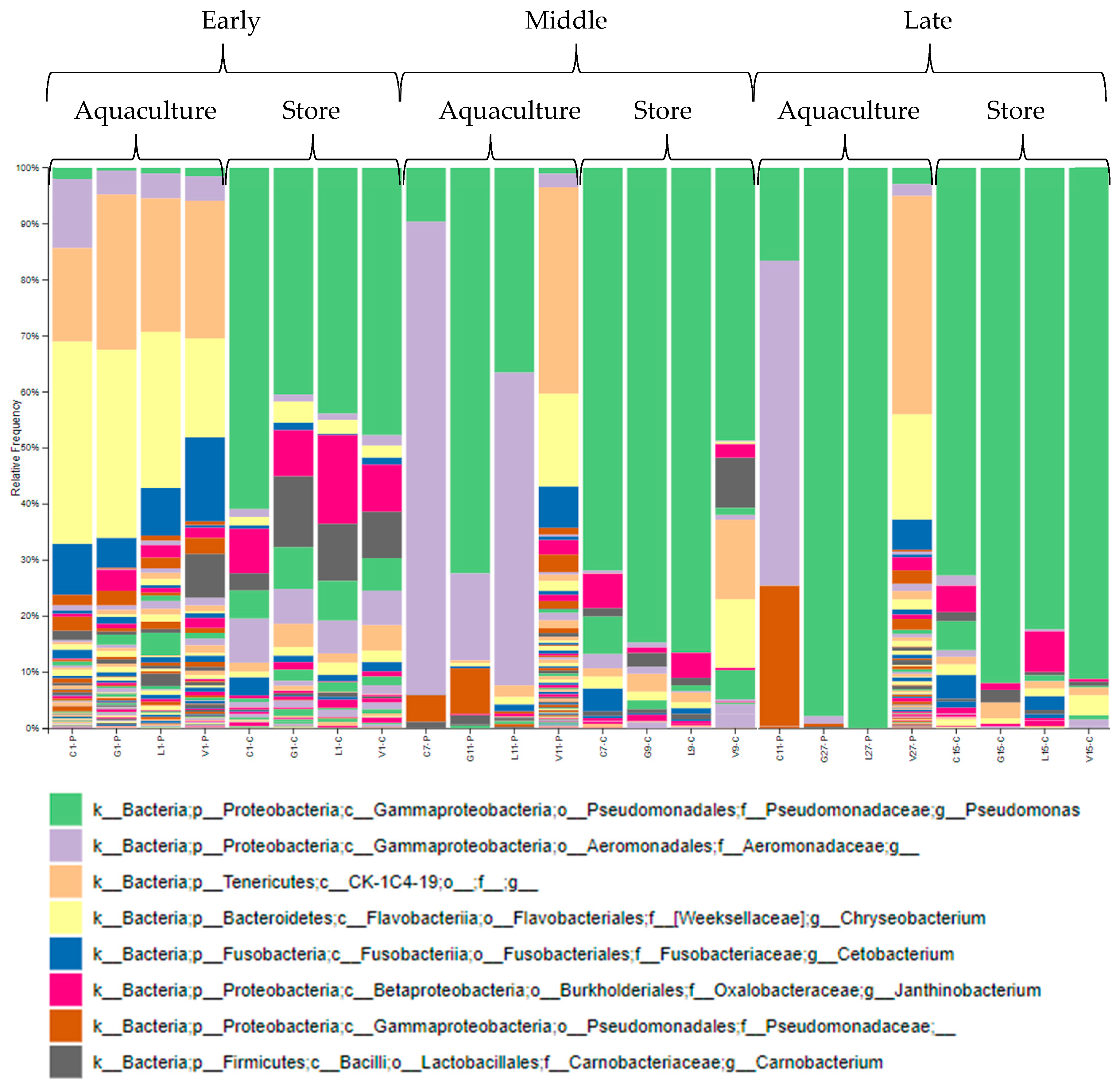Microorganisms 13 00244 g004