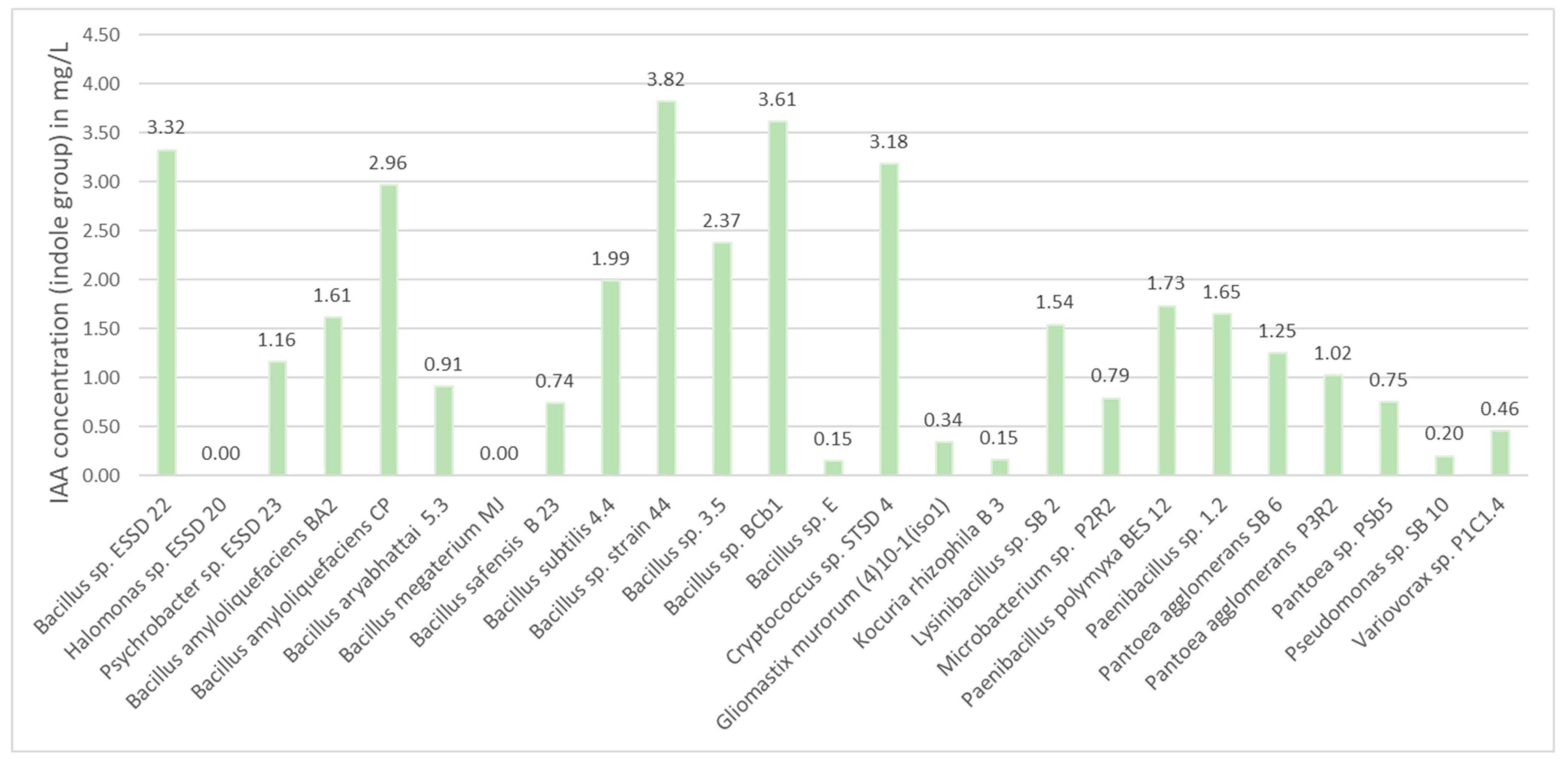 Microorganisms 13 00246 g004