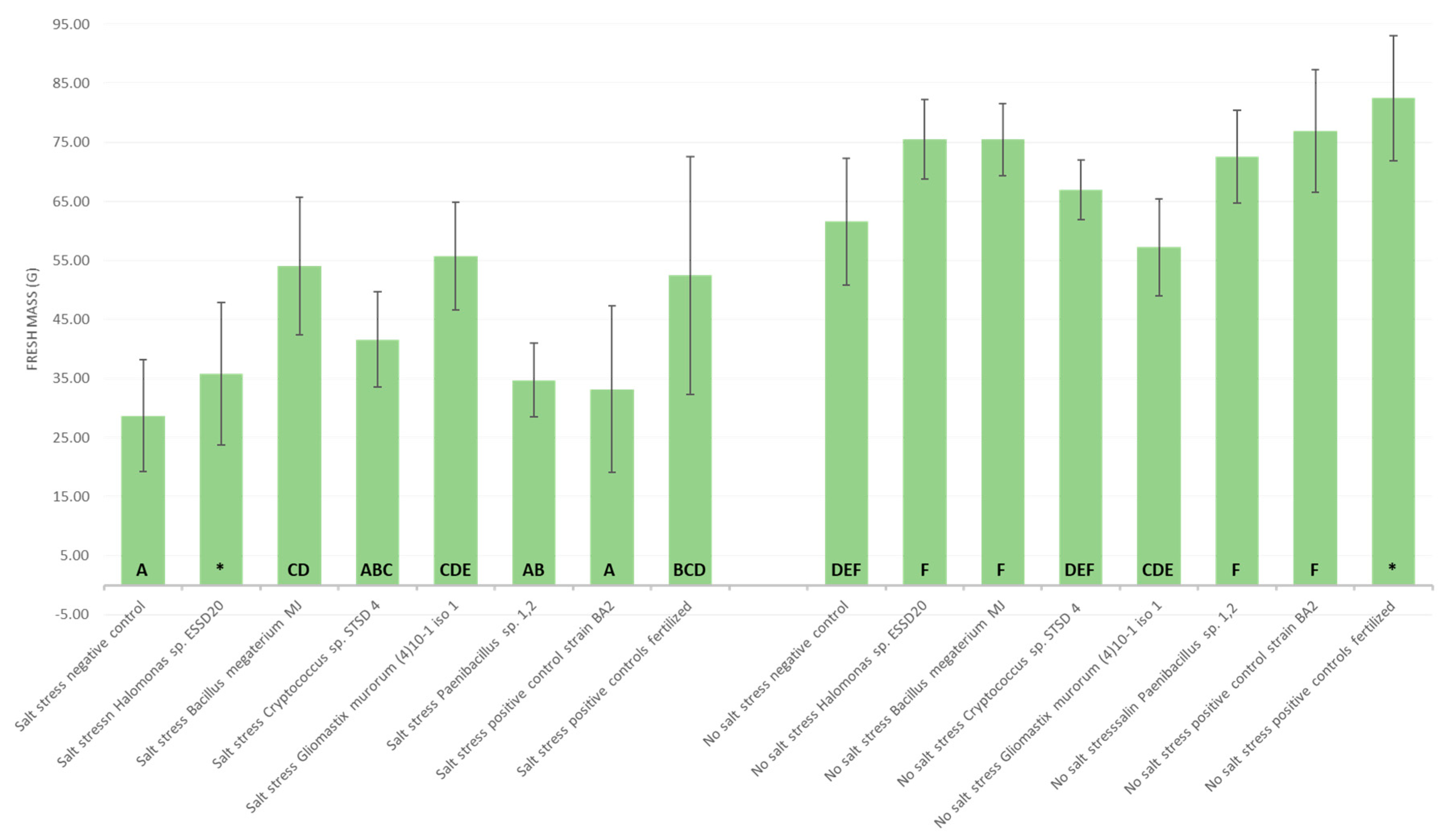 Microorganisms 13 00246 g005