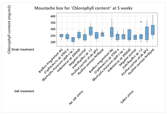 Microorganisms 13 00246 g0a10