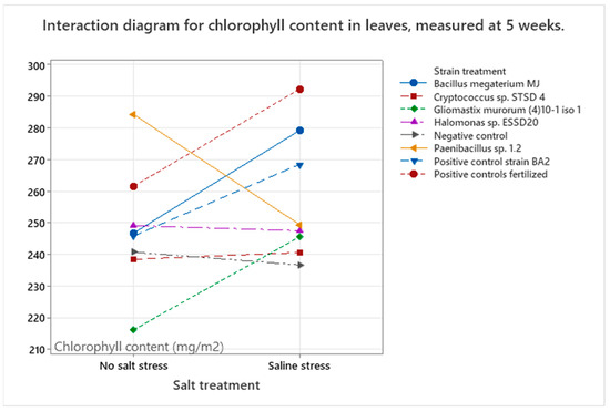 Microorganisms 13 00246 g0a11