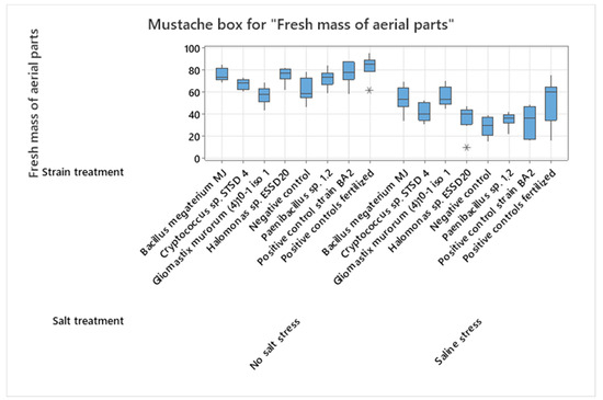 Microorganisms 13 00246 g0a2