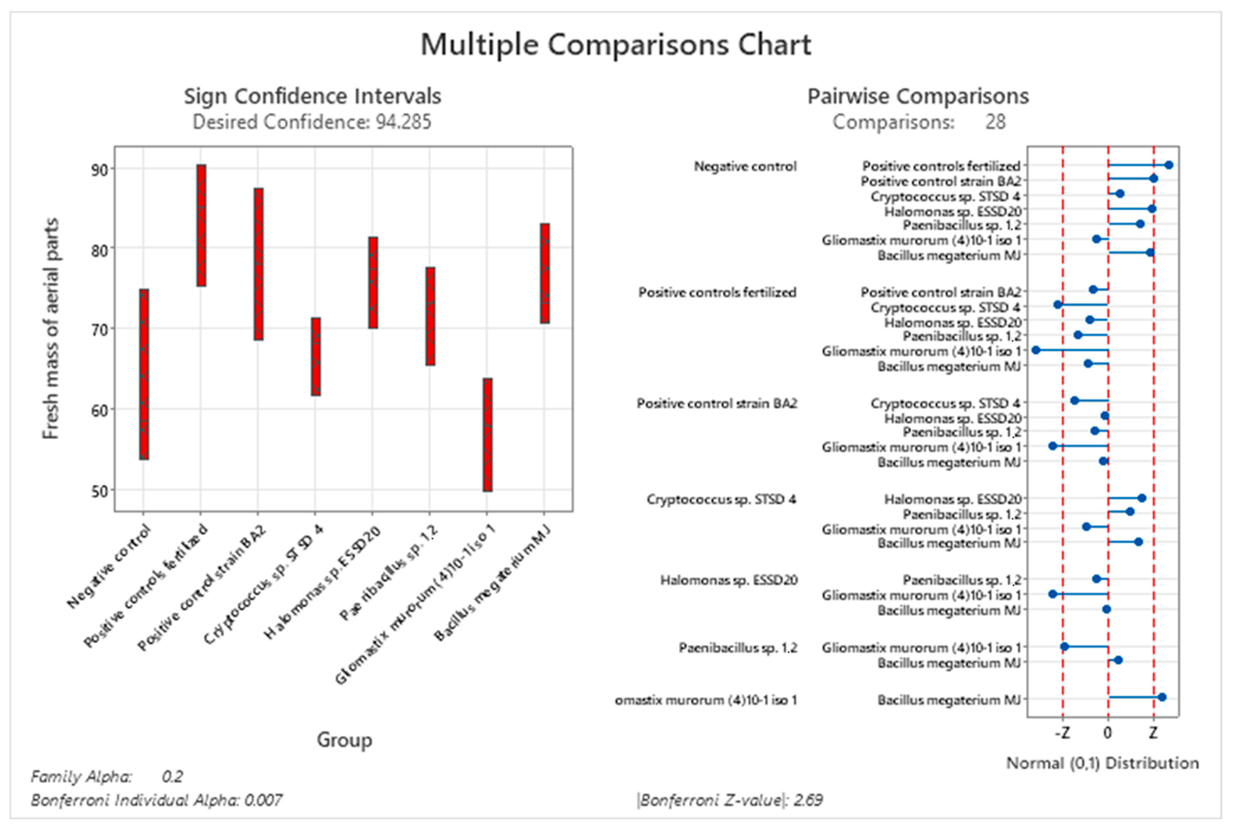 Microorganisms 13 00246 g0a3