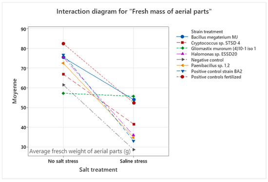 Microorganisms 13 00246 g0a4