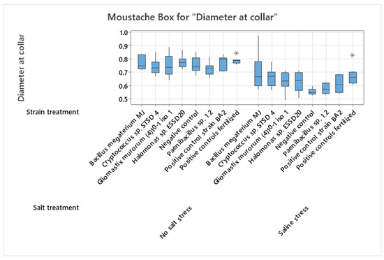 Microorganisms 13 00246 g0a5