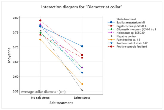 Microorganisms 13 00246 g0a6
