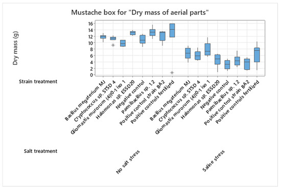 Microorganisms 13 00246 g0a7