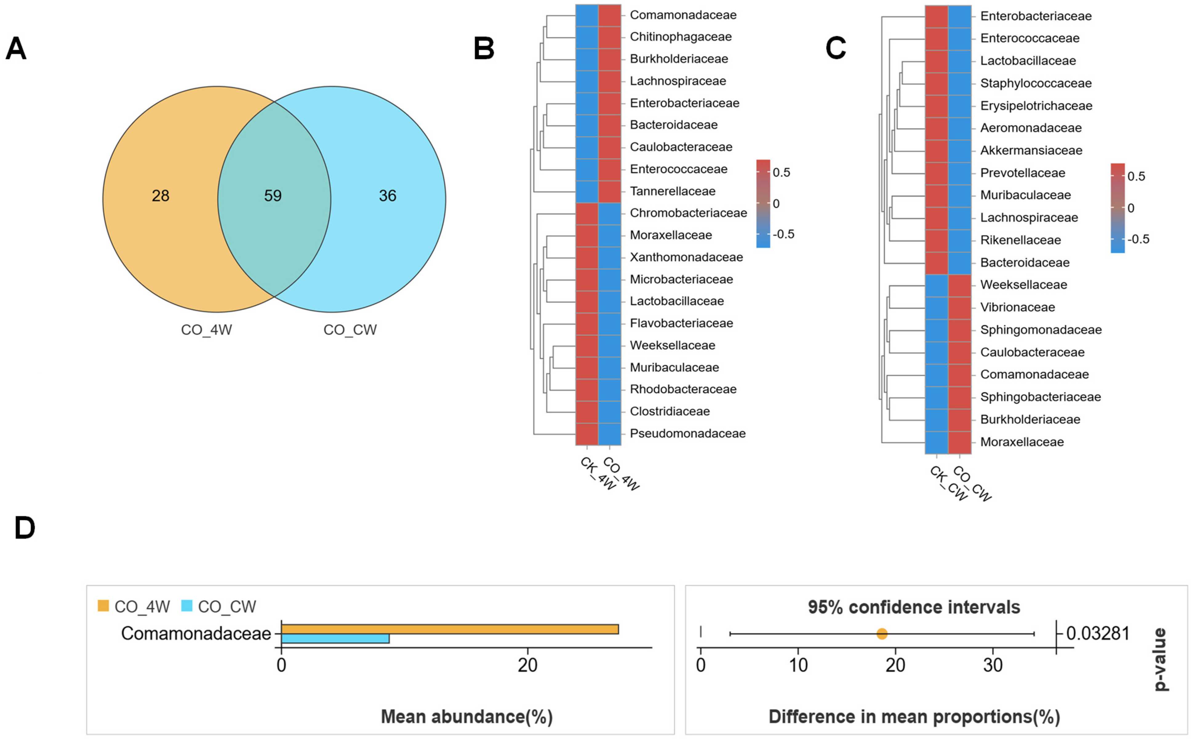 Microorganisms 13 00248 g003