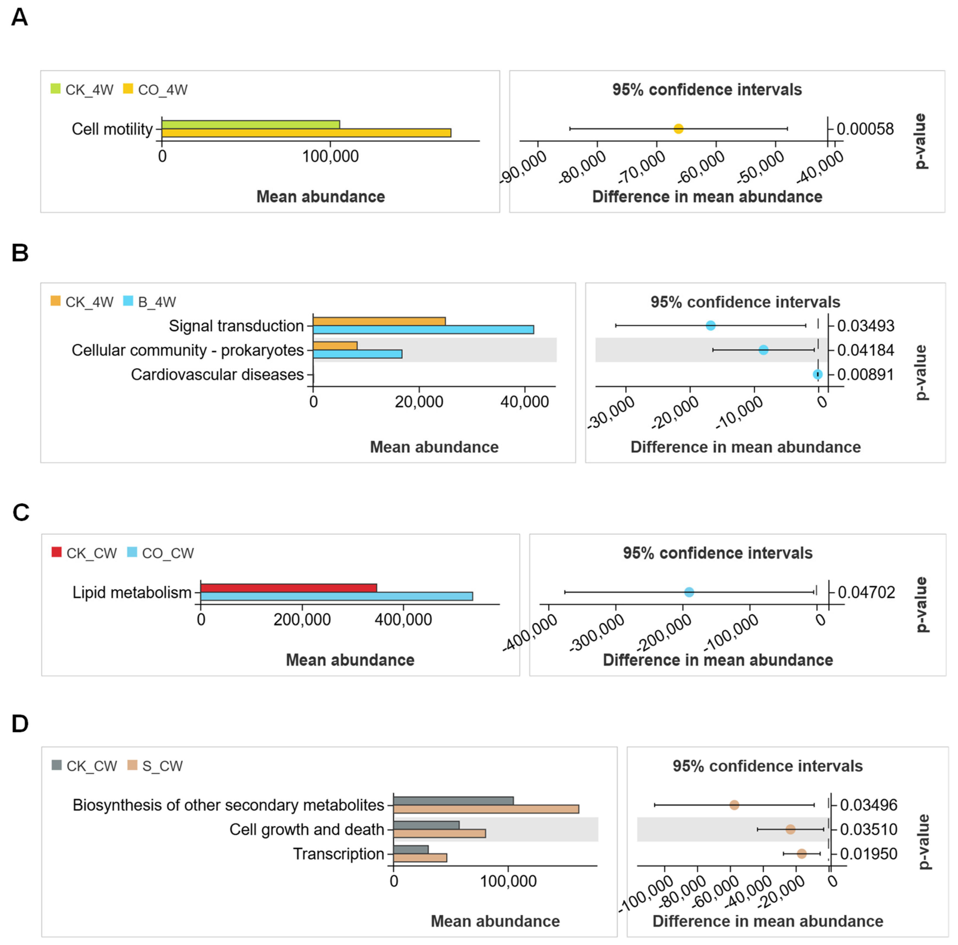 Microorganisms 13 00248 g013
