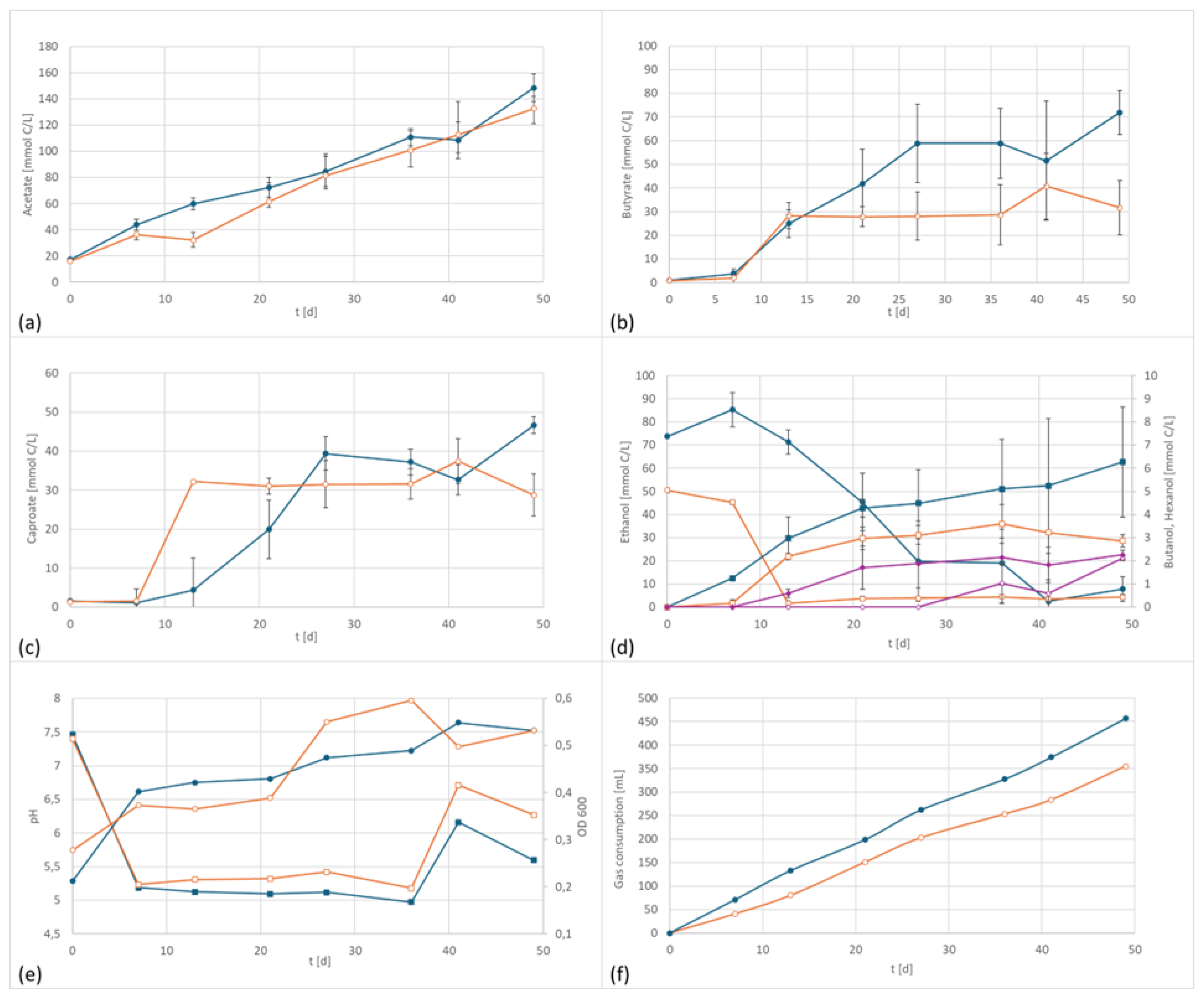 Microorganisms 13 00249 g004