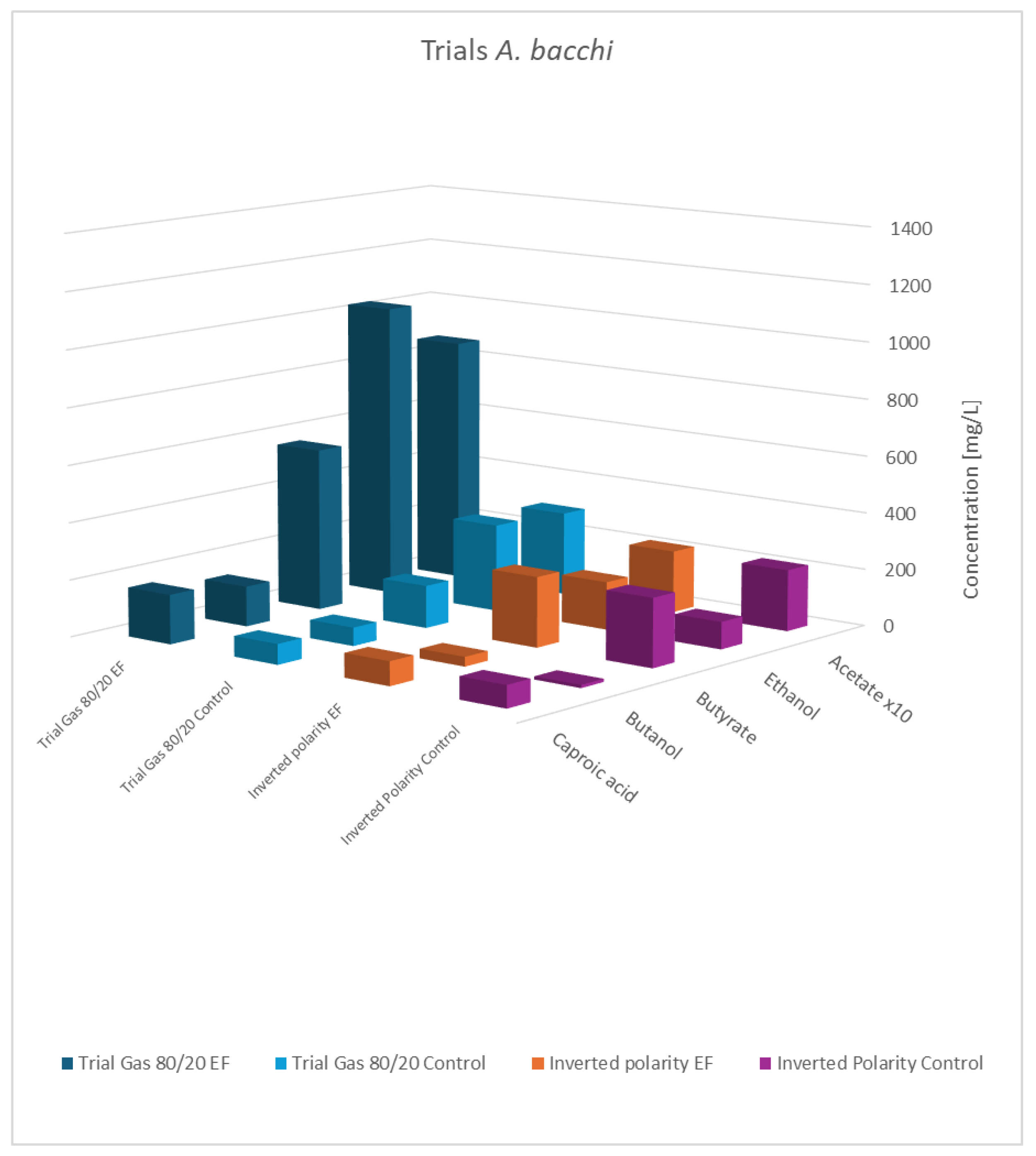 Microorganisms 13 00249 g007