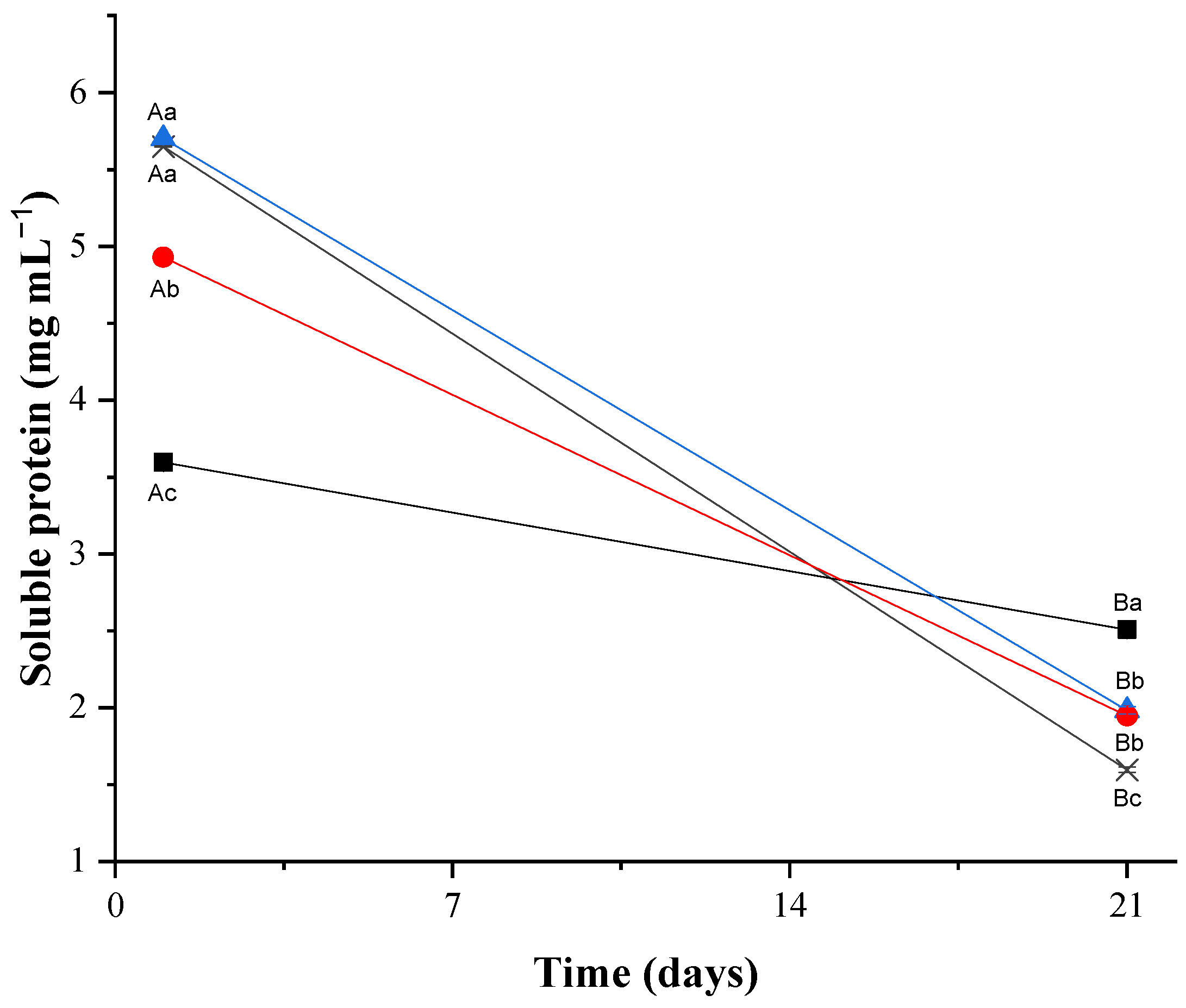 Microorganisms 13 00254 g002
