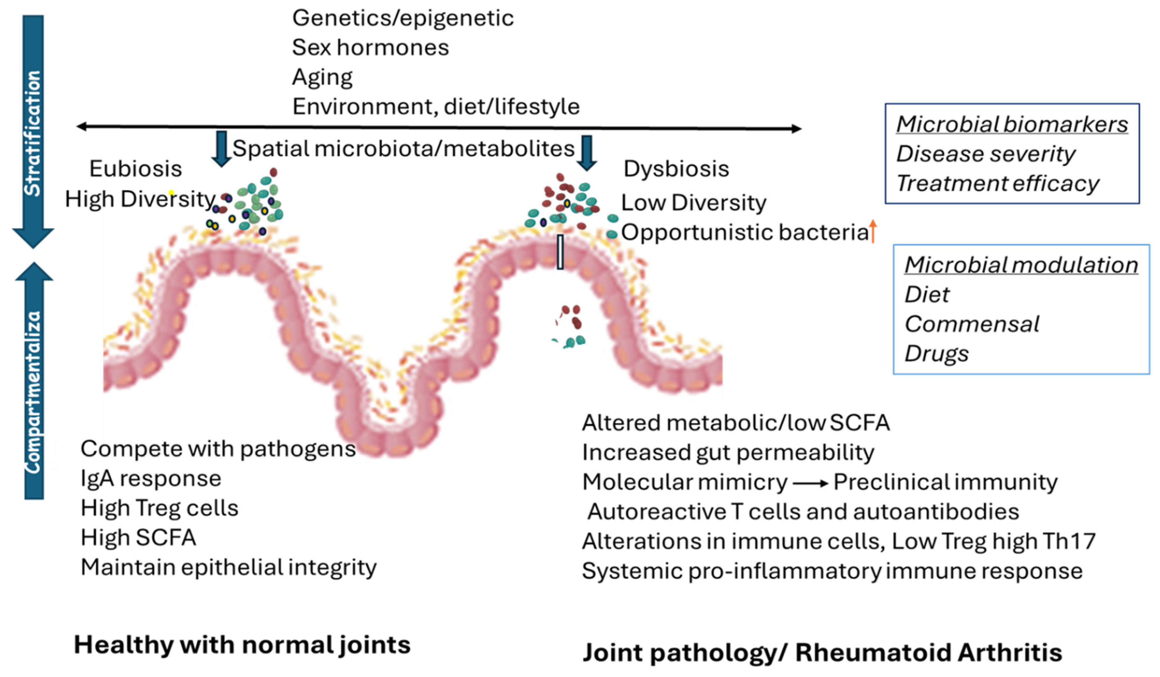 Microorganisms 13 00255 g001 Microorganisms 13 00255 g001