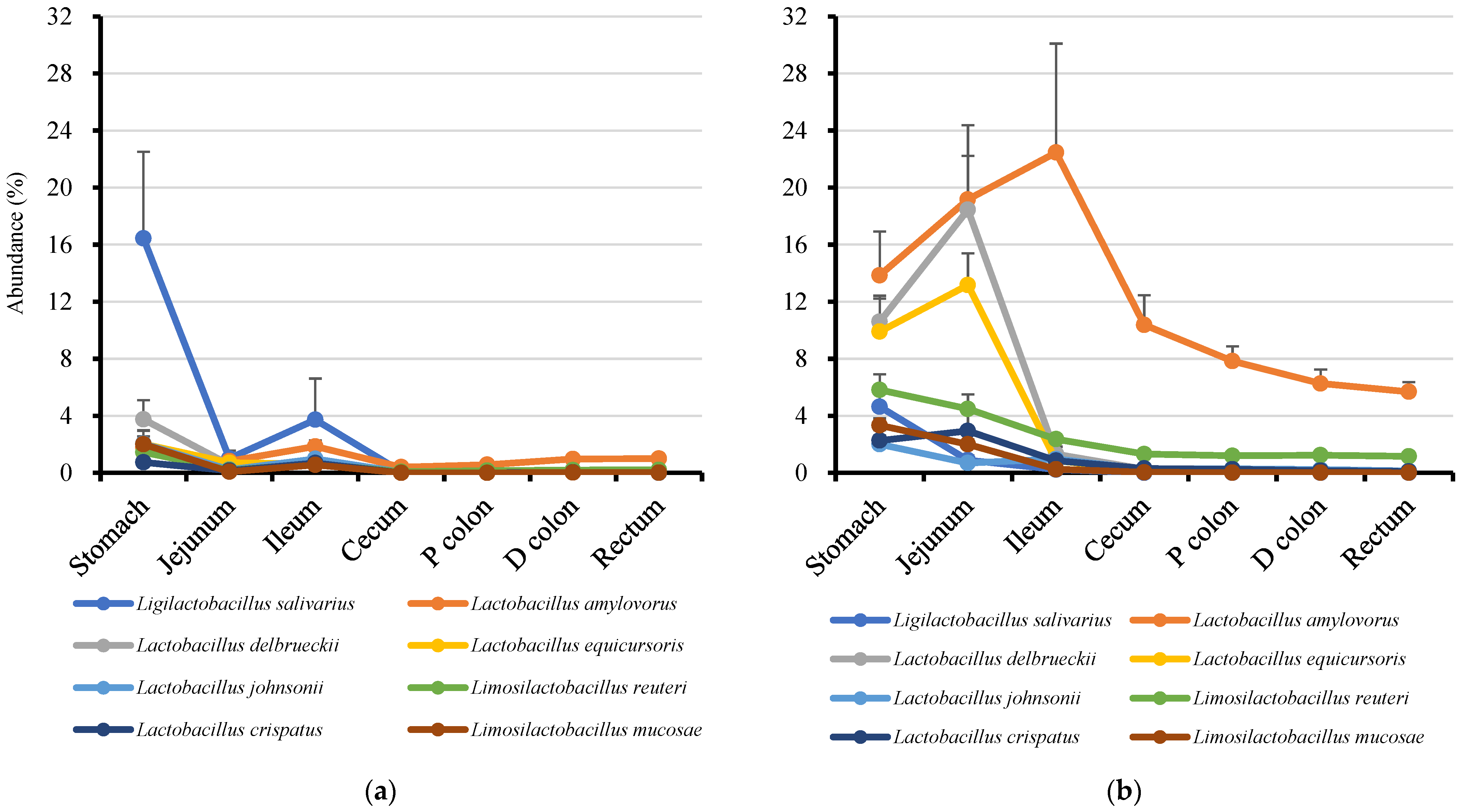 Microorganisms 13 00256 g003