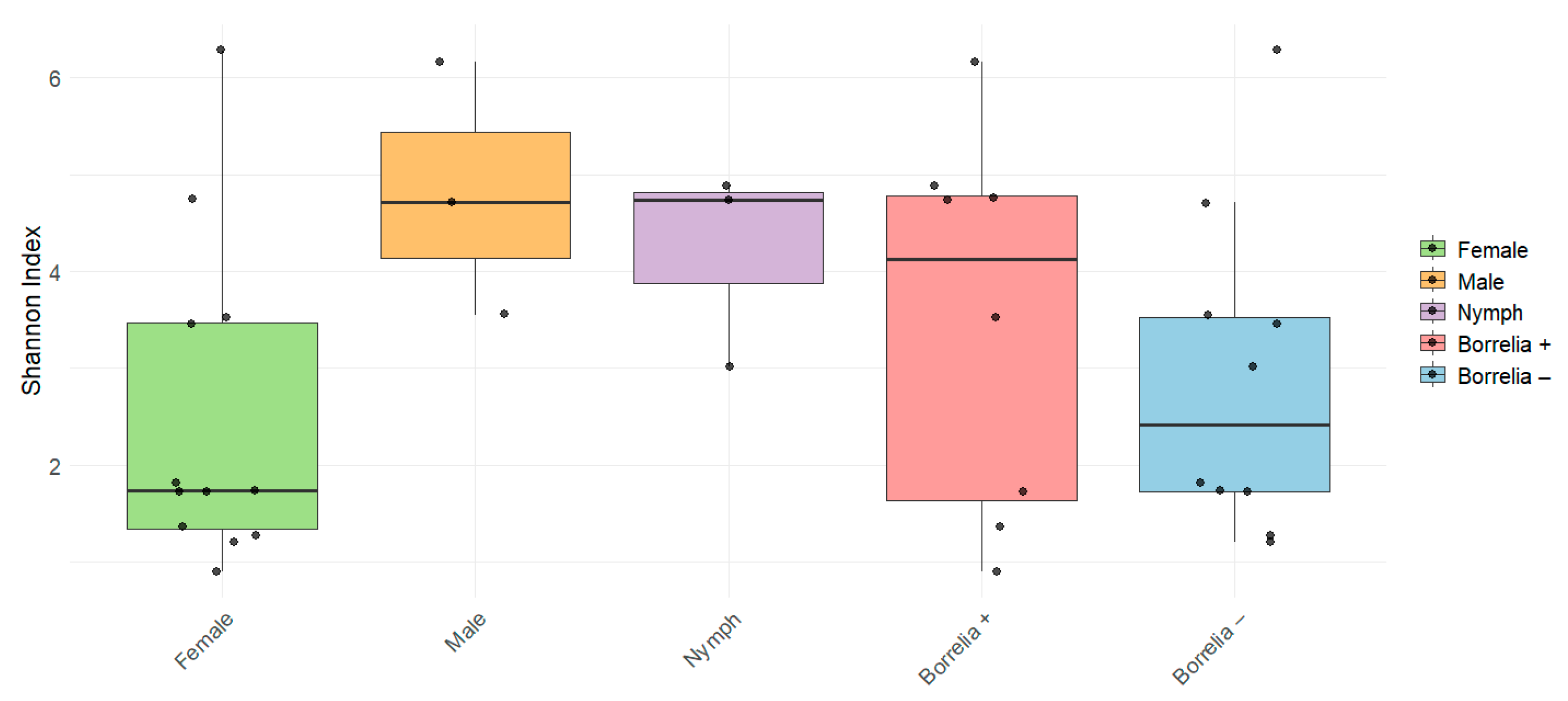 Microorganisms 13 00258 g001