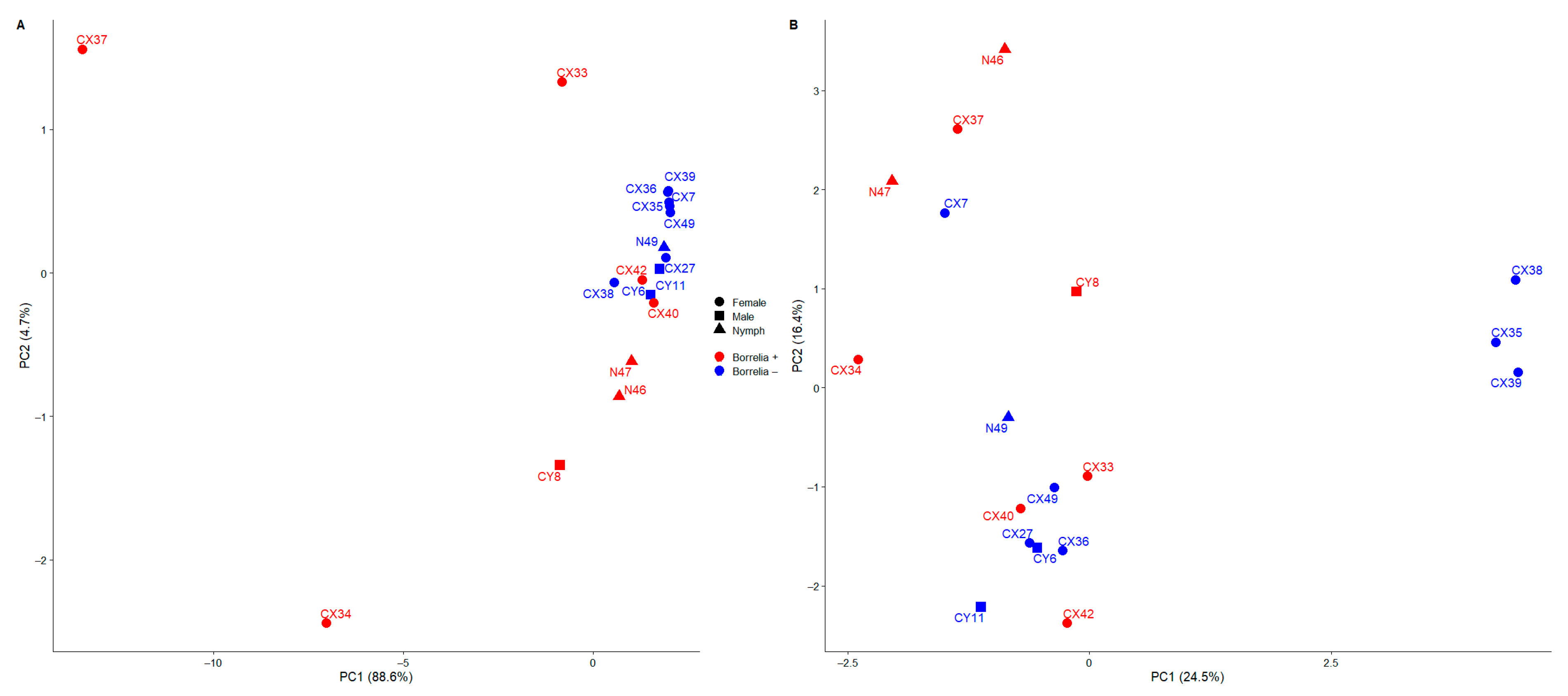 Microorganisms 13 00258 g004