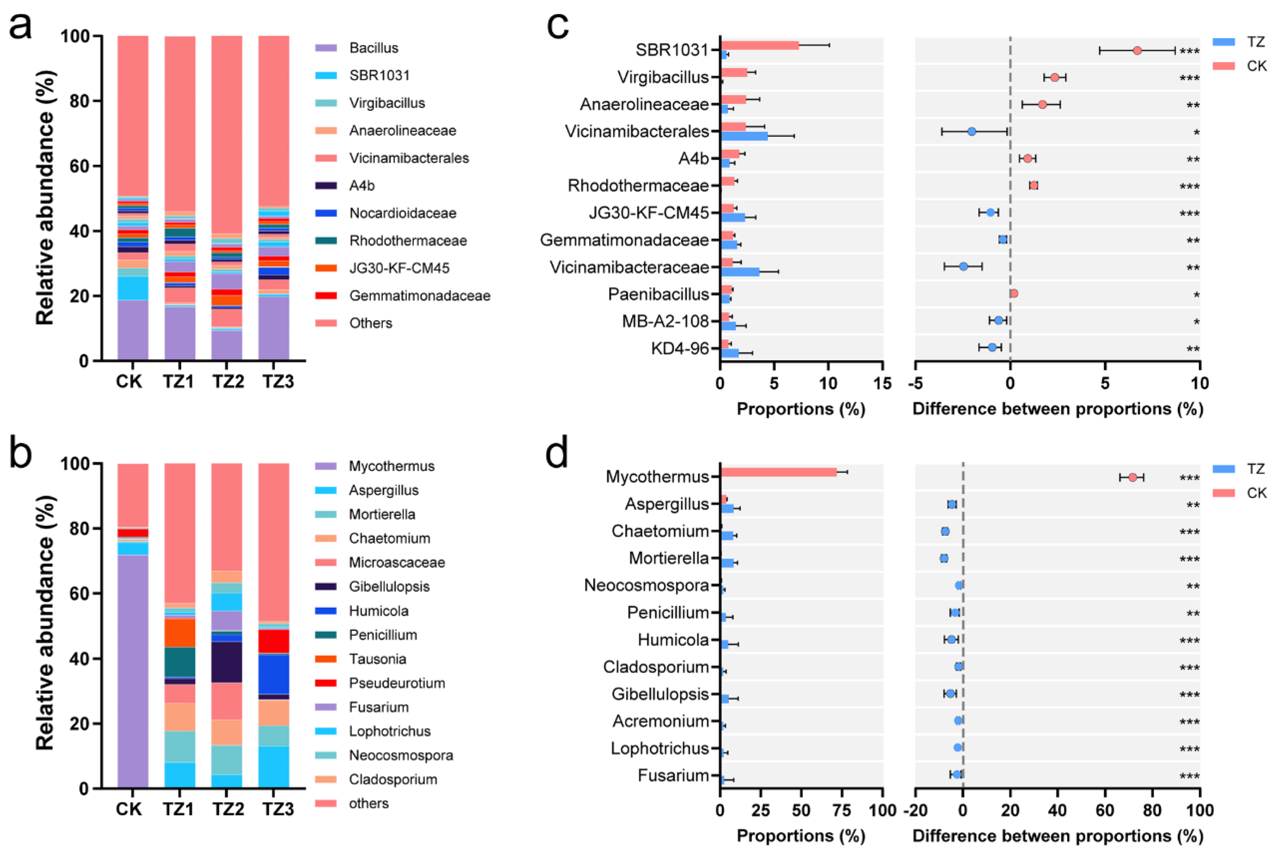 Microorganisms 13 00259 g002