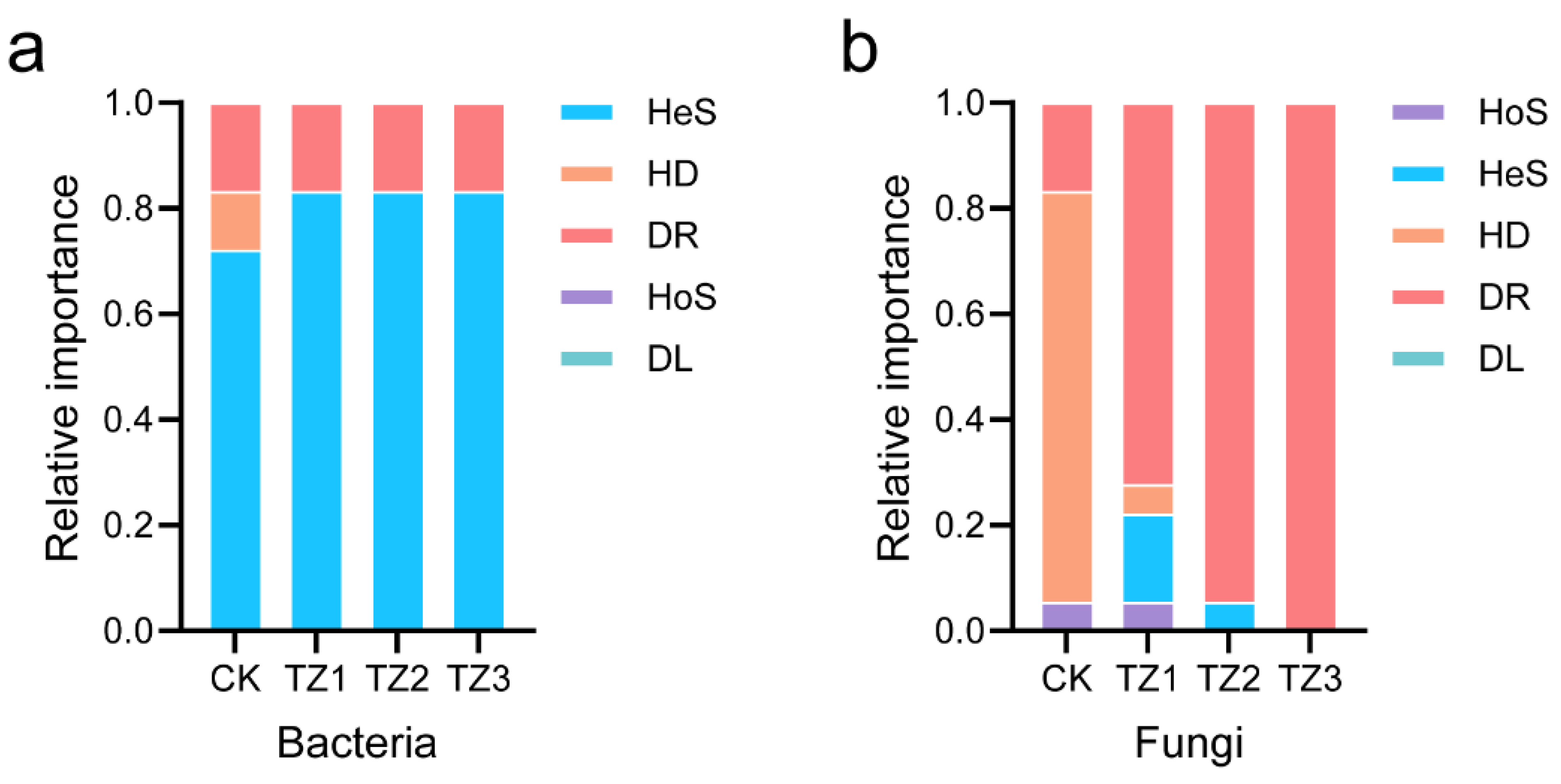 Microorganisms 13 00259 g004
