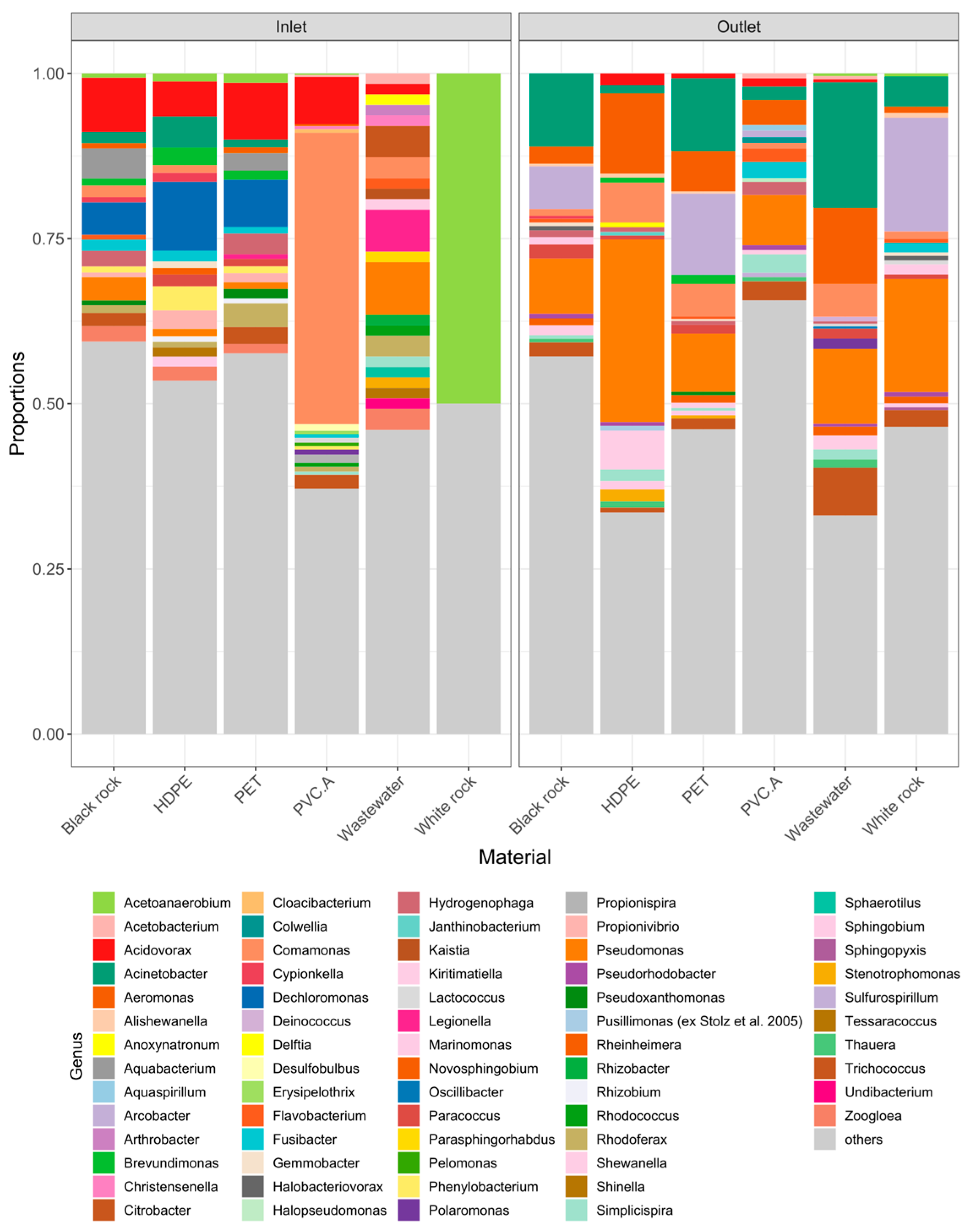 Microorganisms 13 00260 g002