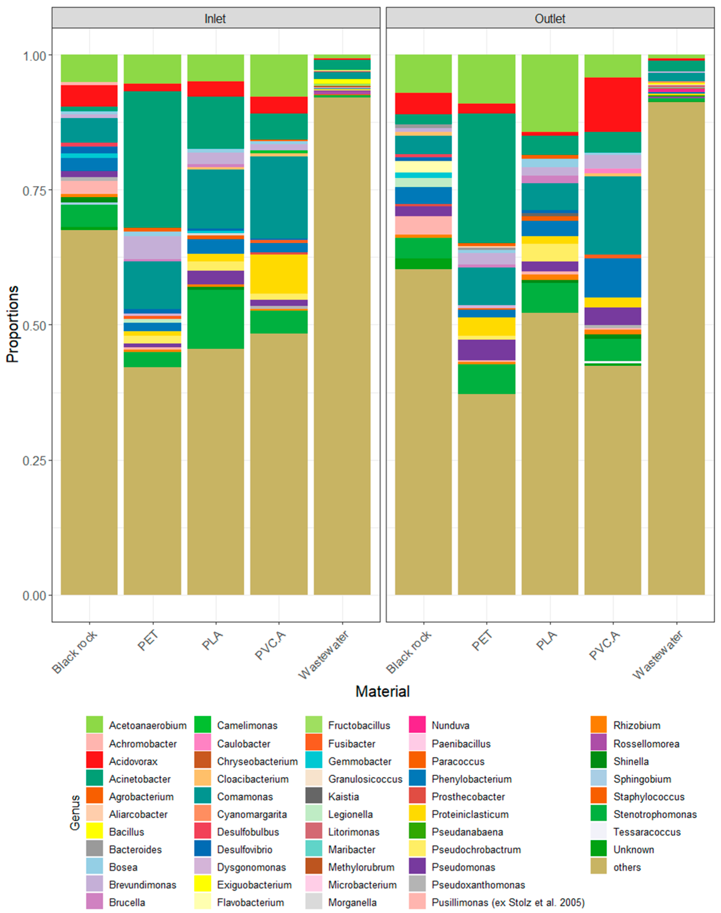 Microorganisms 13 00260 g003