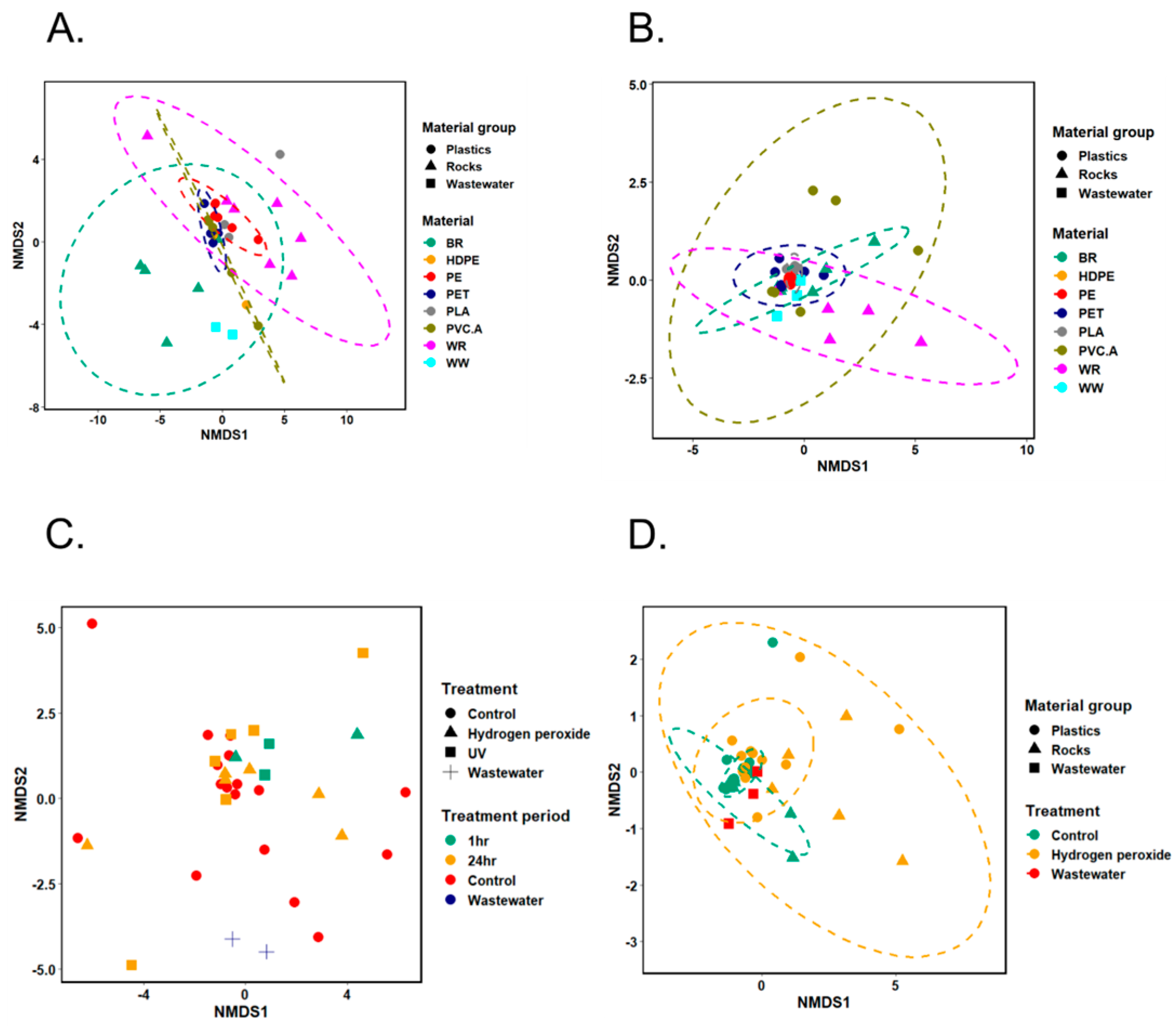 Microorganisms 13 00260 g004