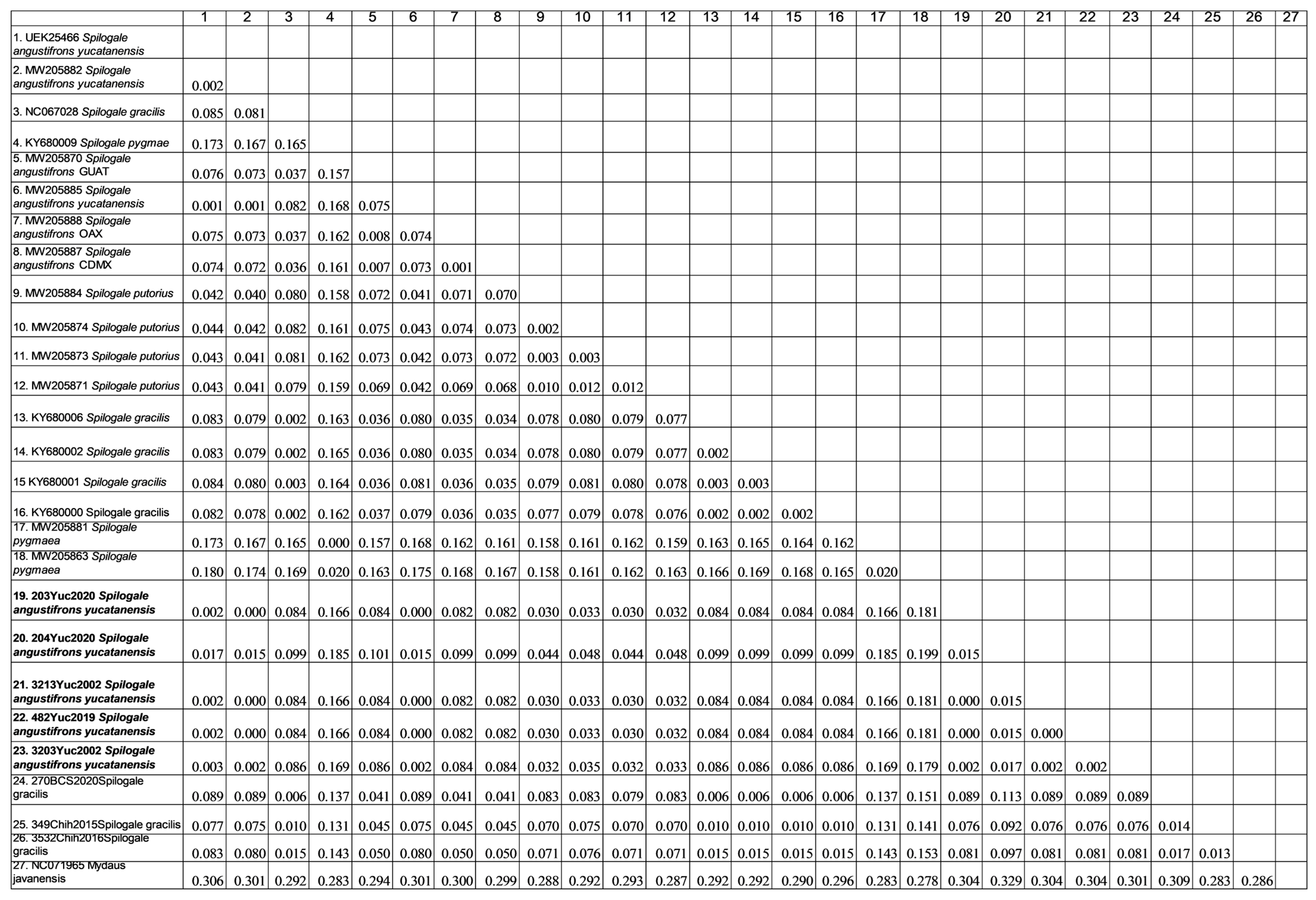 Microorganisms 13 00262 g005