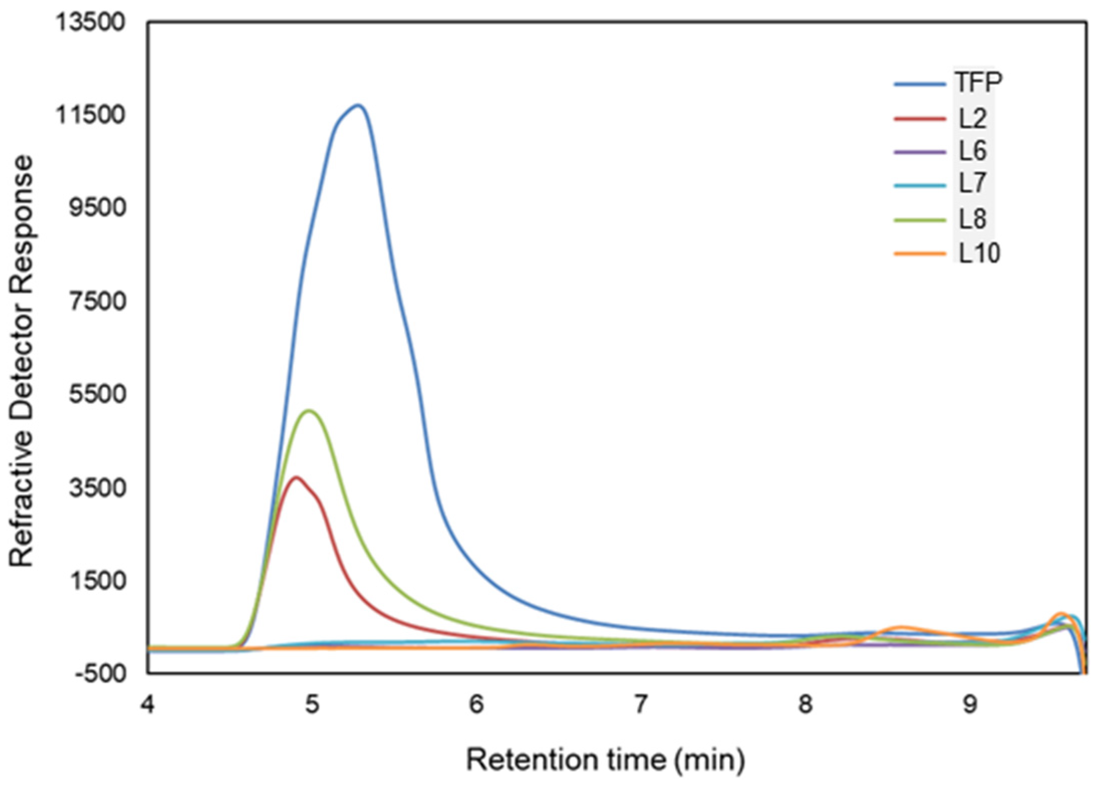 Microorganisms 13 00263 g002