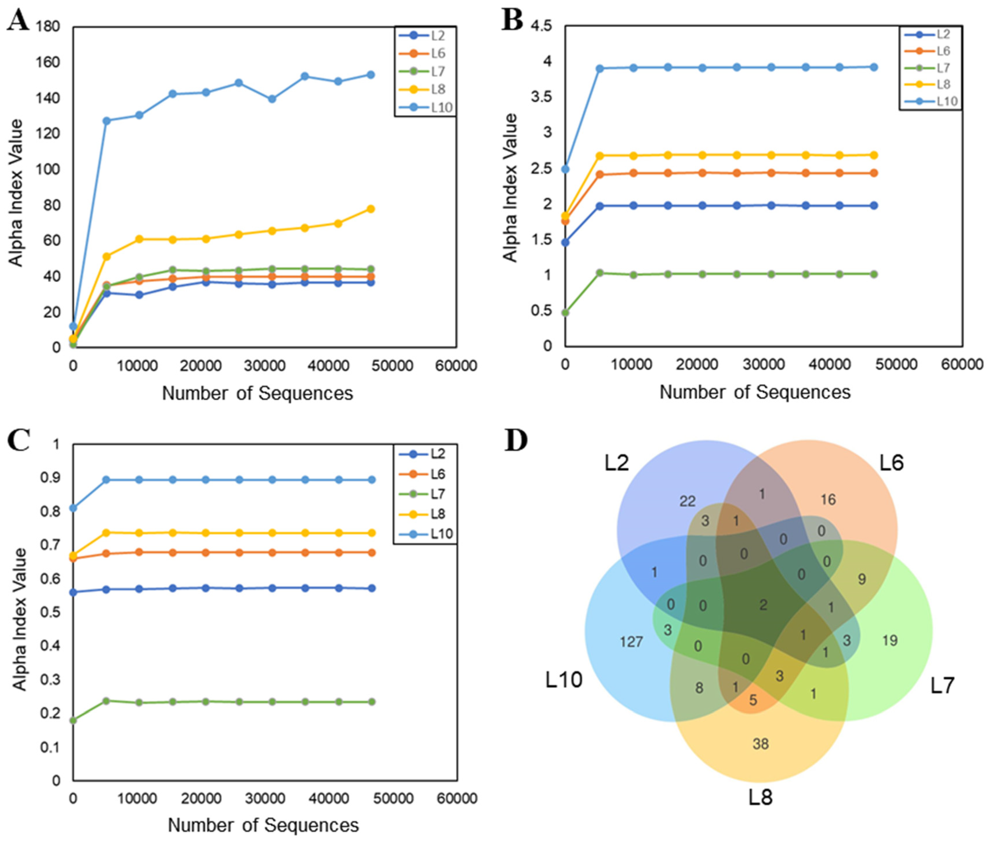 Microorganisms 13 00263 g003