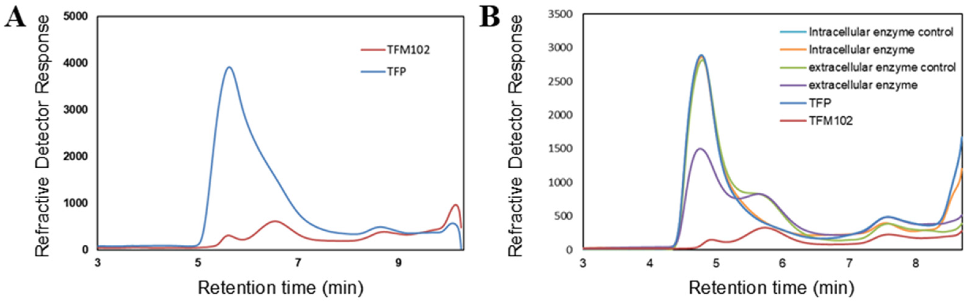 Microorganisms 13 00263 g005