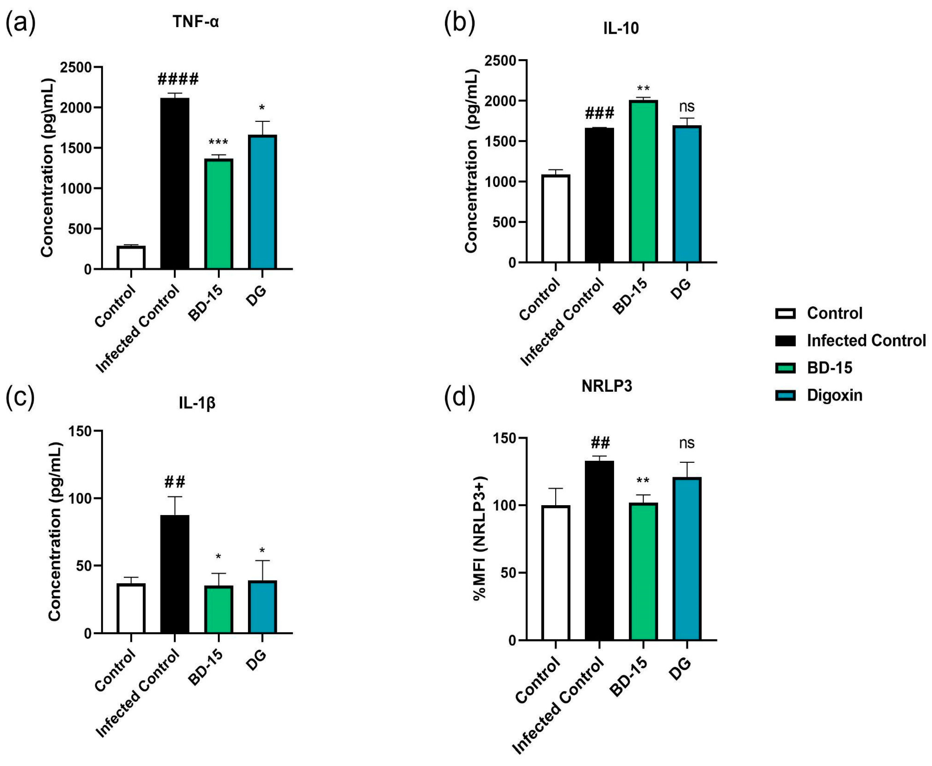 Microorganisms 13 00269 g004
