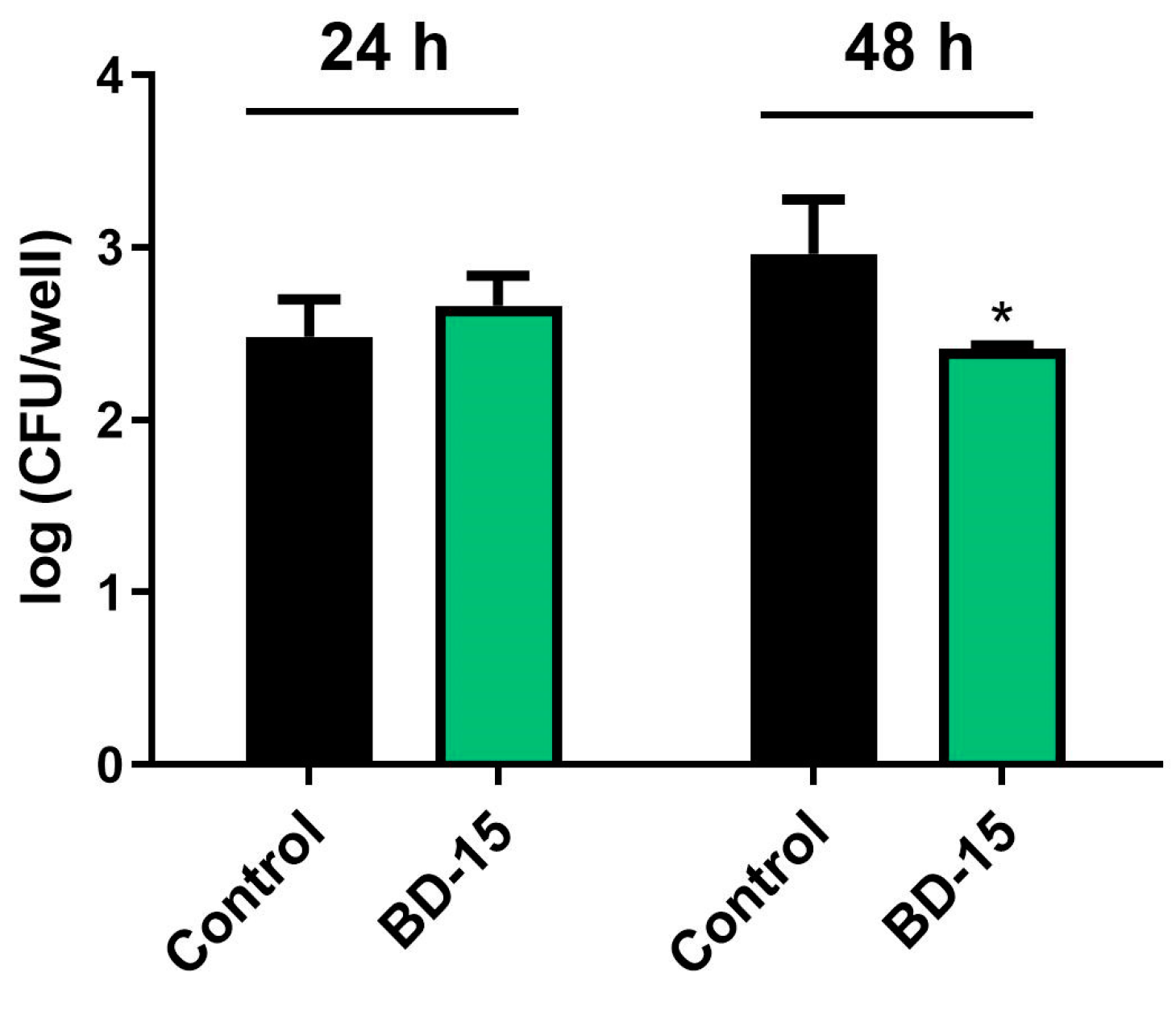 Microorganisms 13 00269 g007