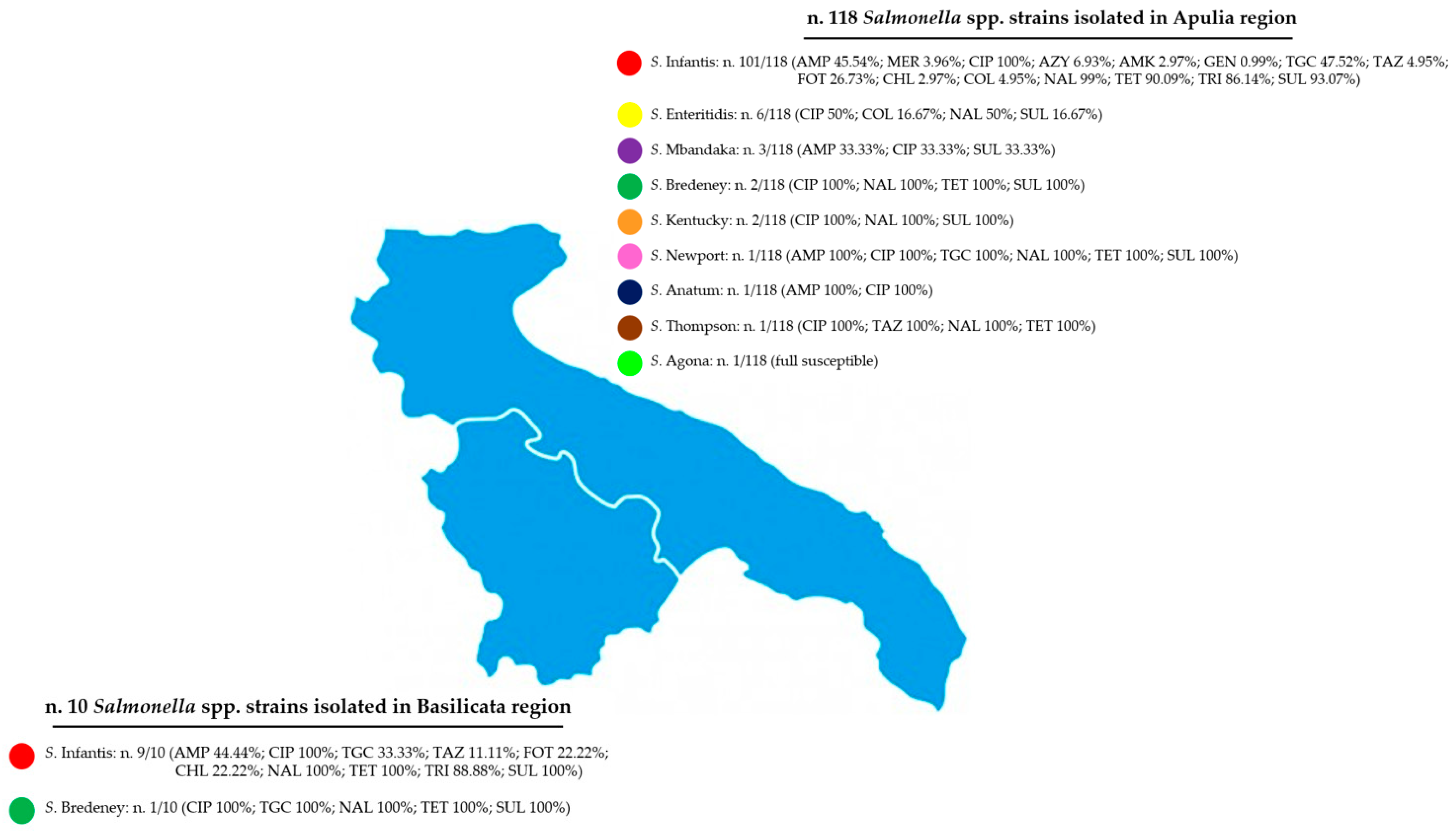 Microorganisms 13 00270 g001
