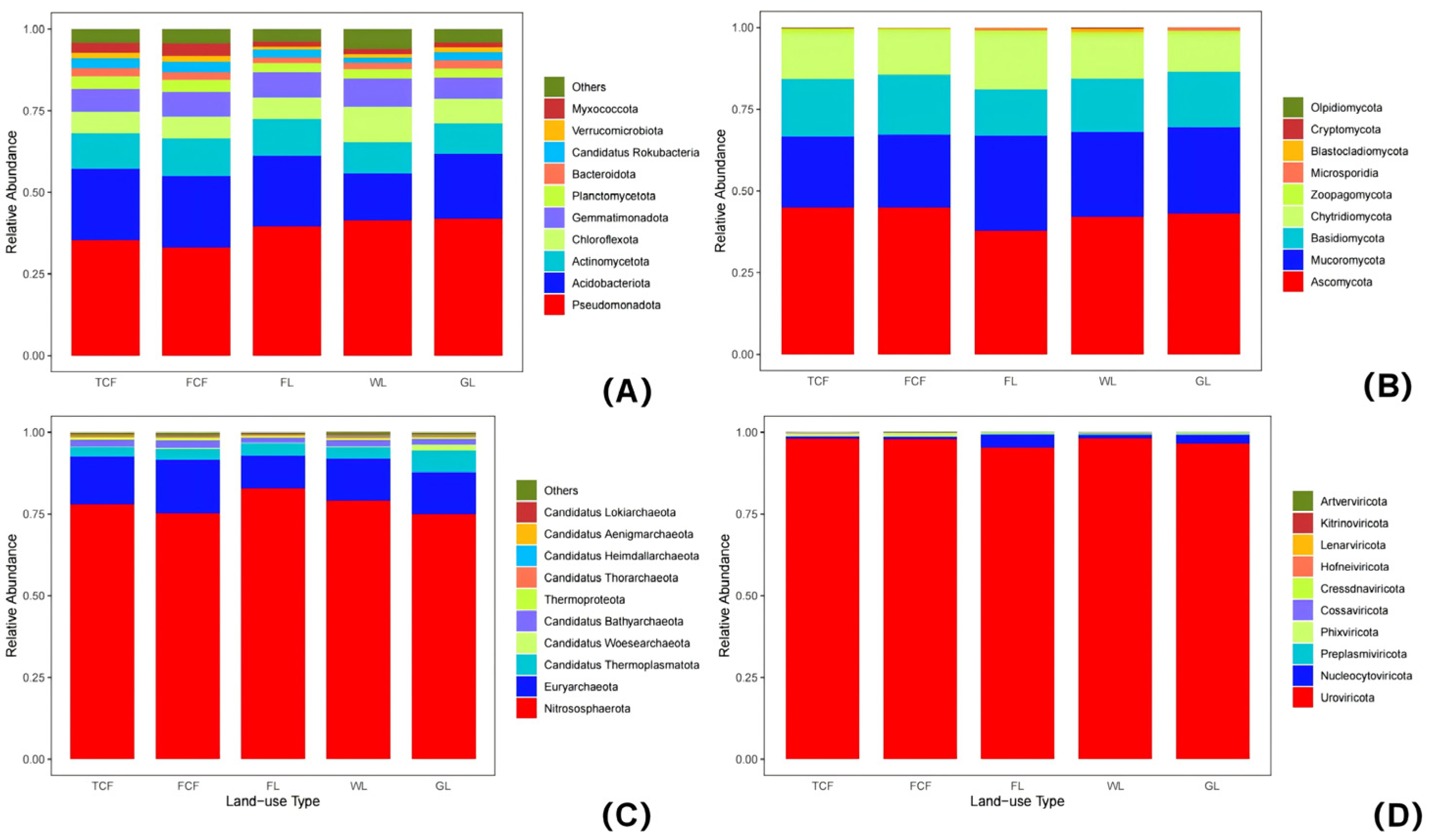 Microorganisms 13 00273 g004