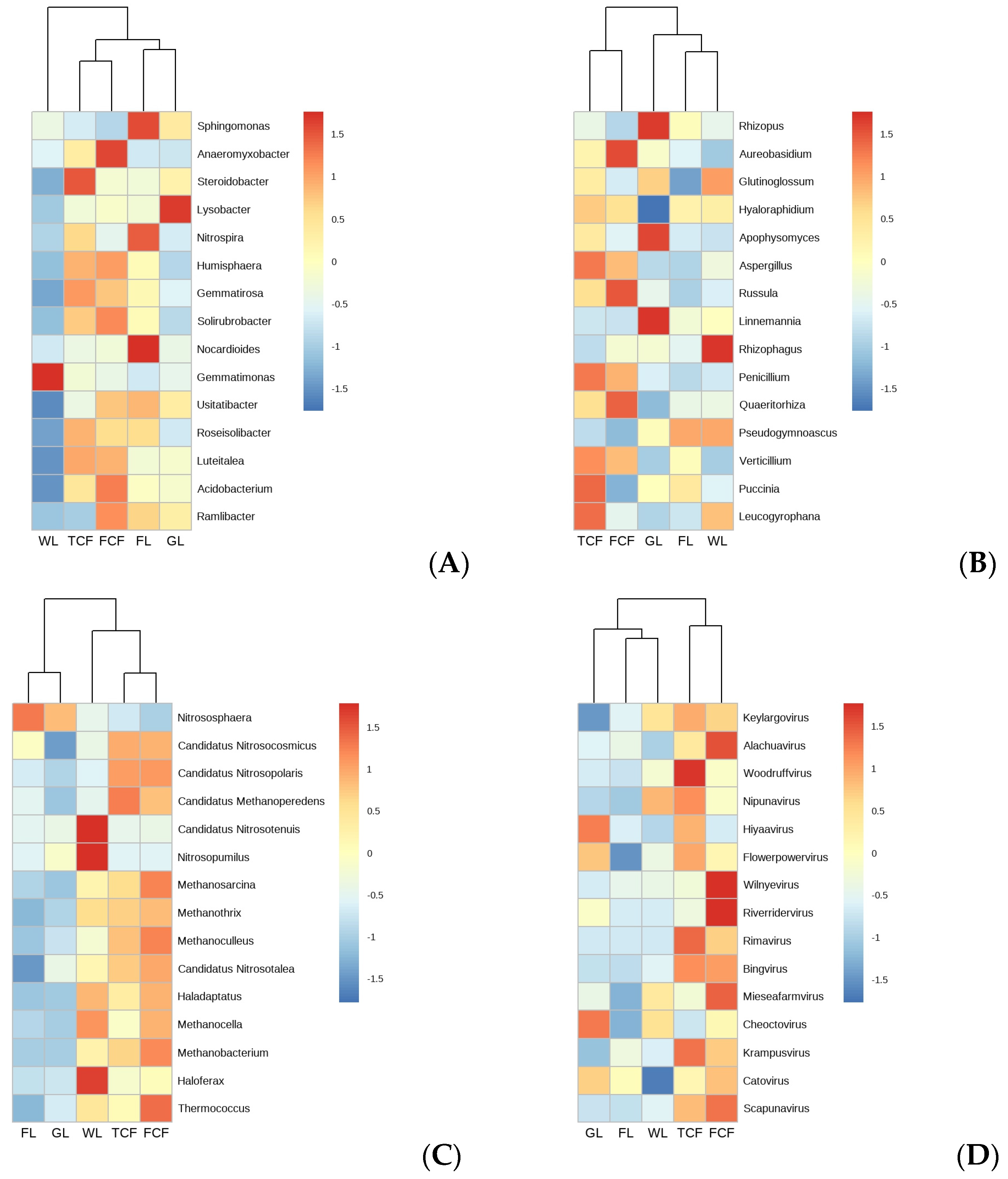 Microorganisms 13 00273 g005
