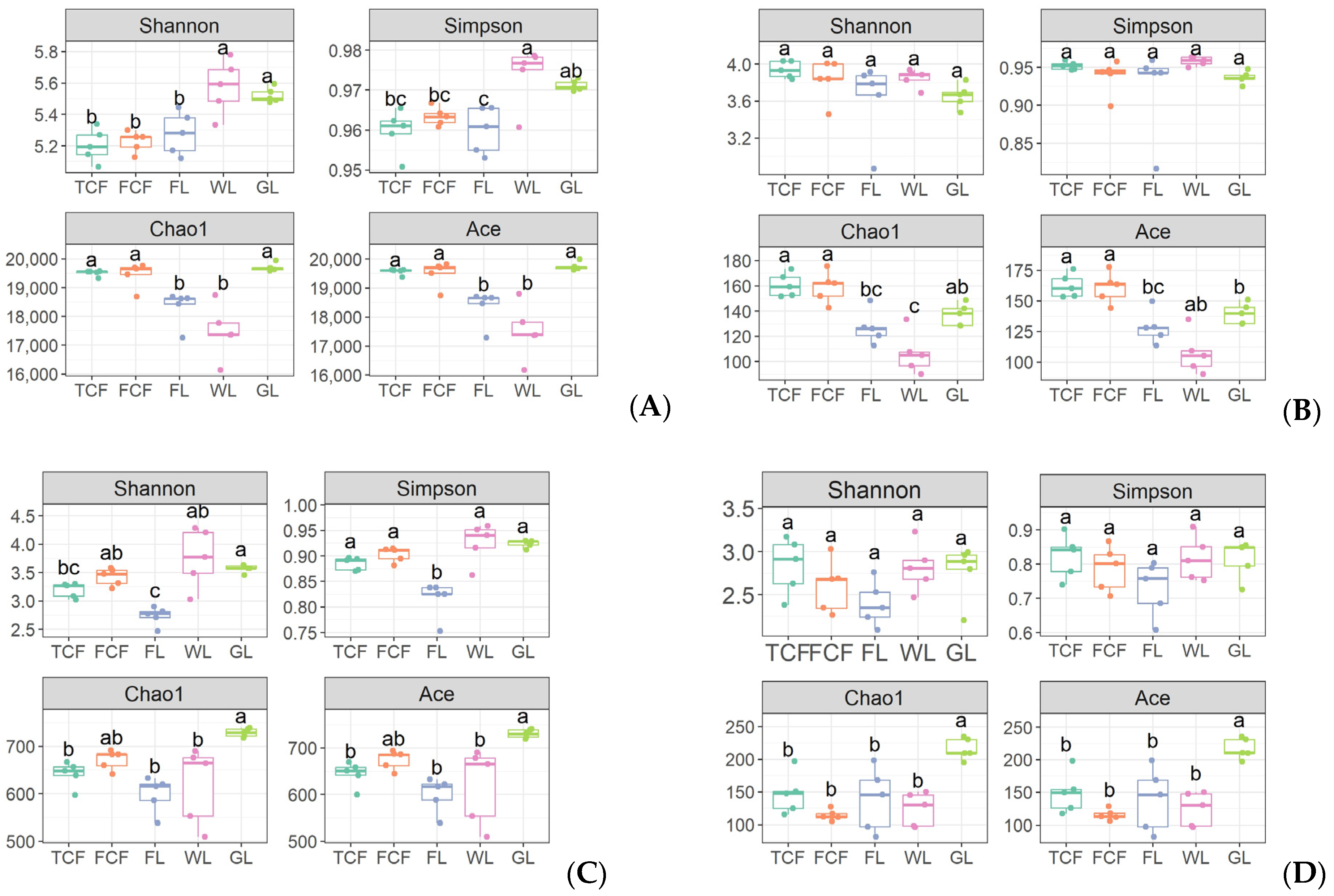 Microorganisms 13 00273 g006