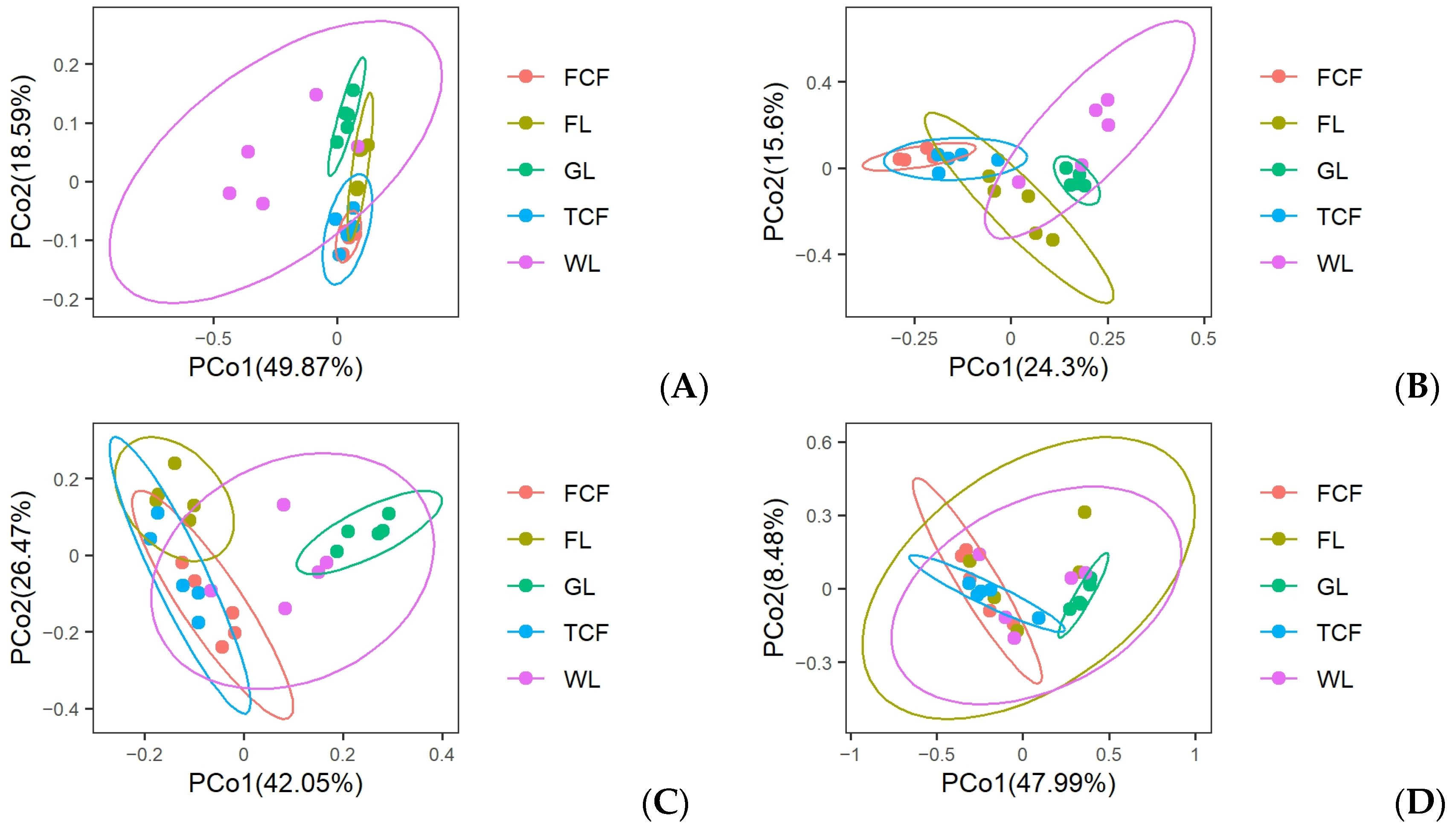 Microorganisms 13 00273 g007