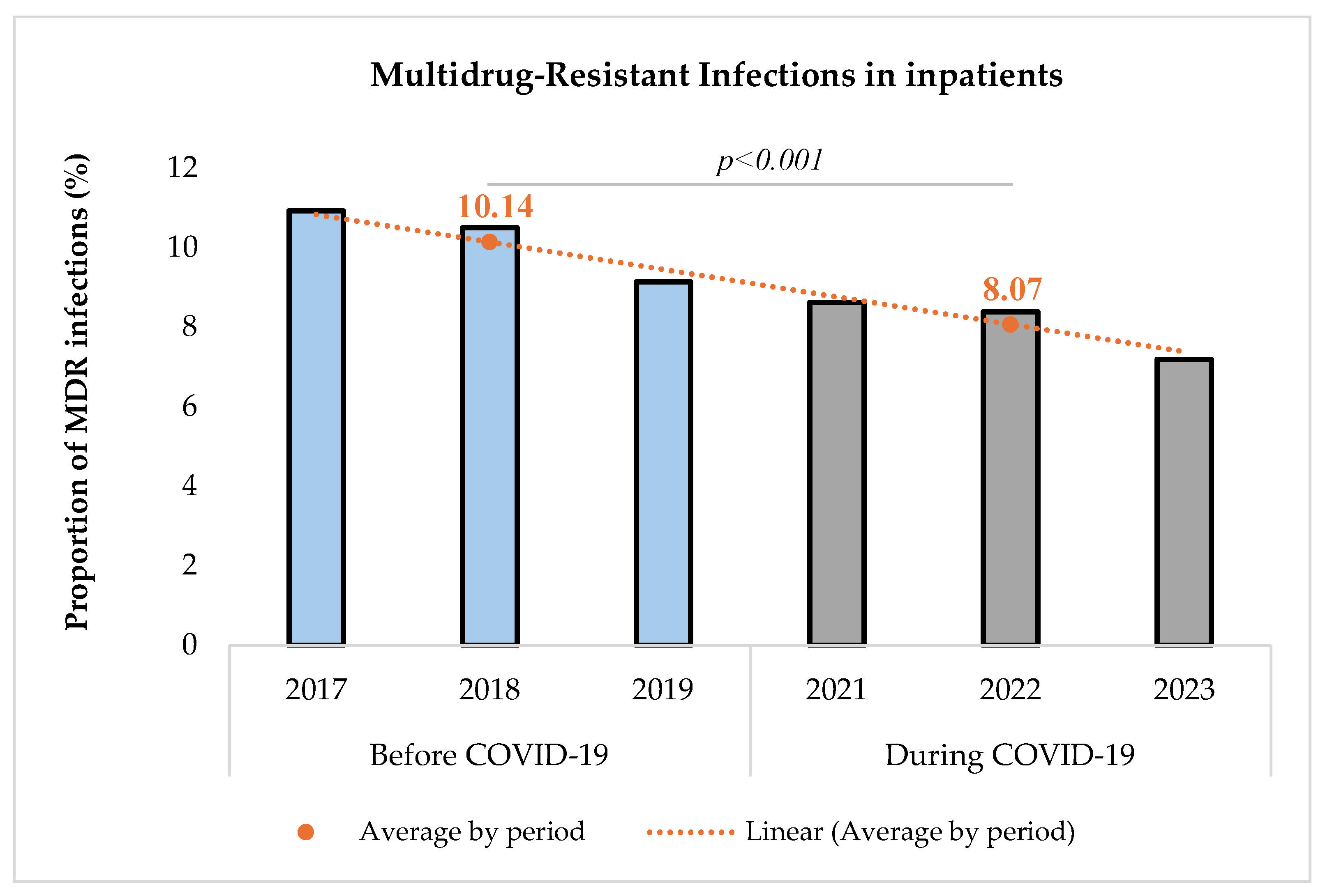 Microorganisms 13 00274 g003
